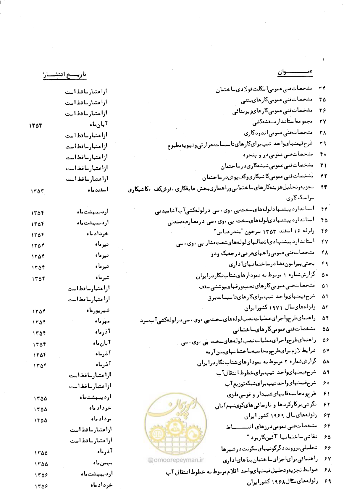 صفحه 123 از 125