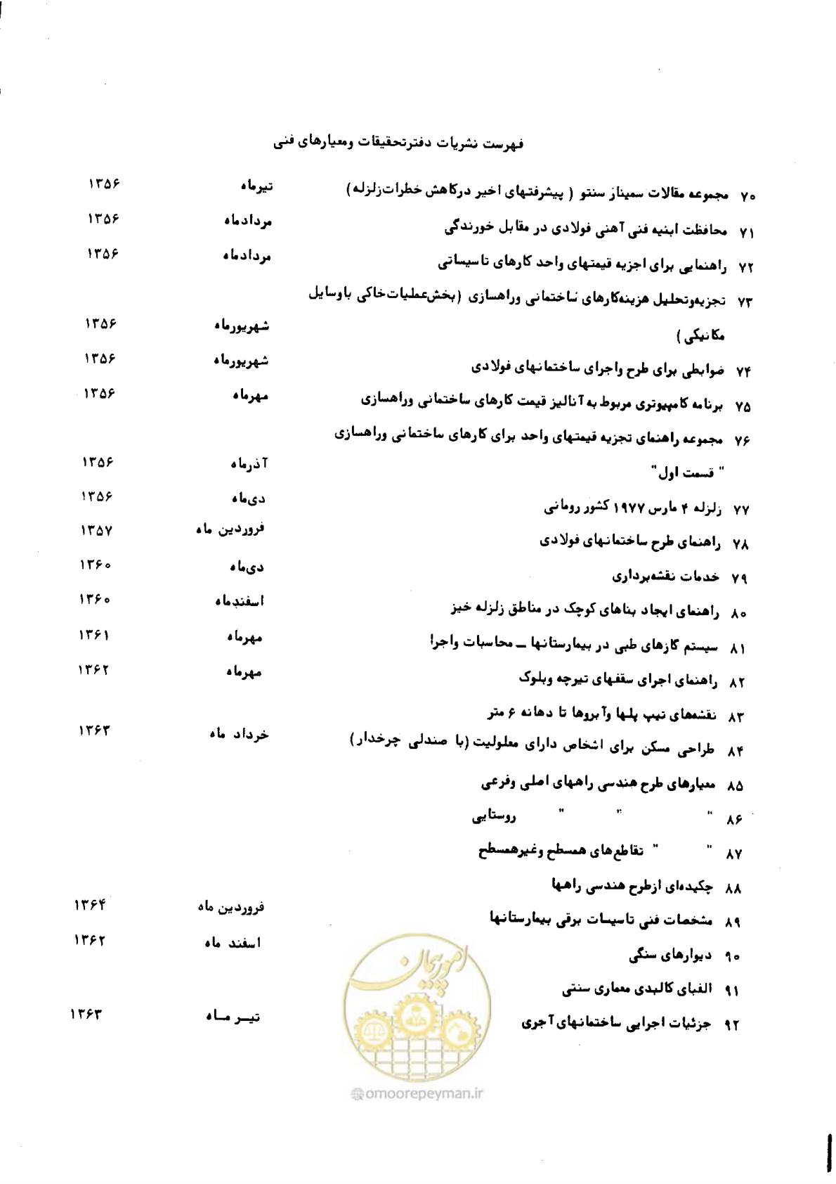صفحه 124 از 125