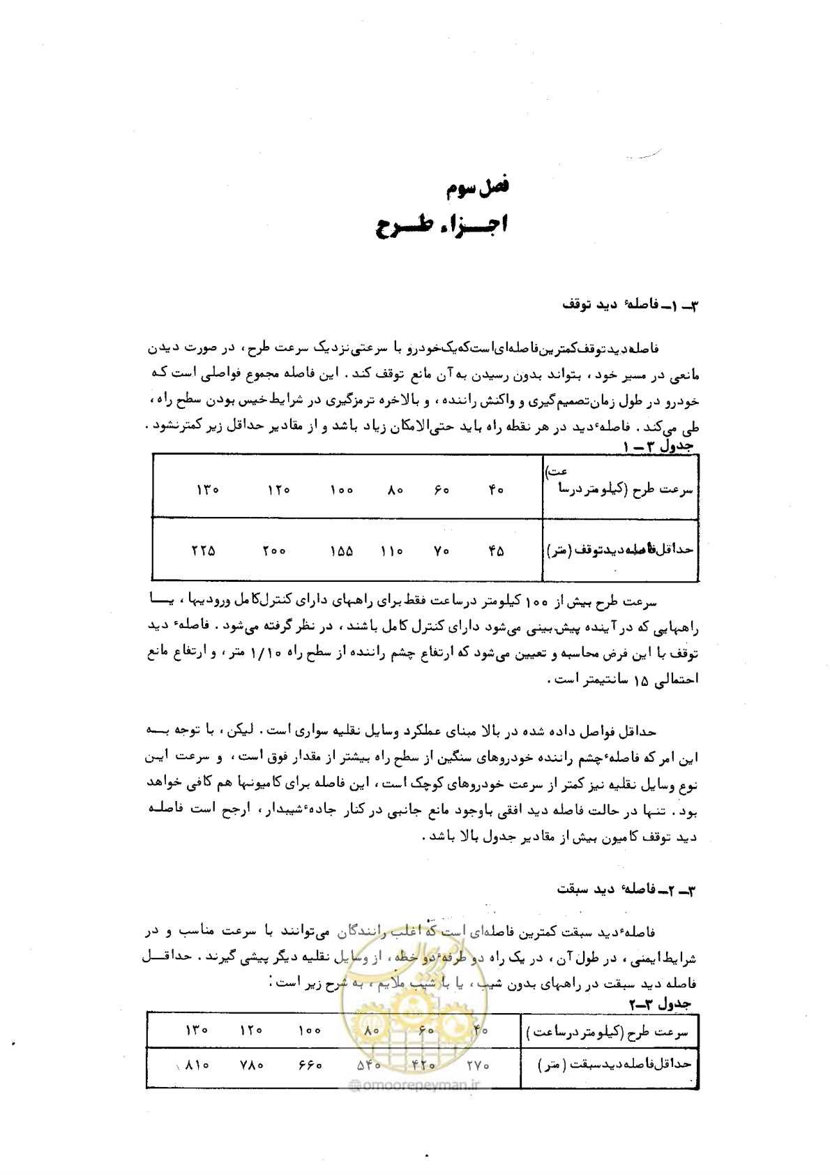 صفحه 15 از 125