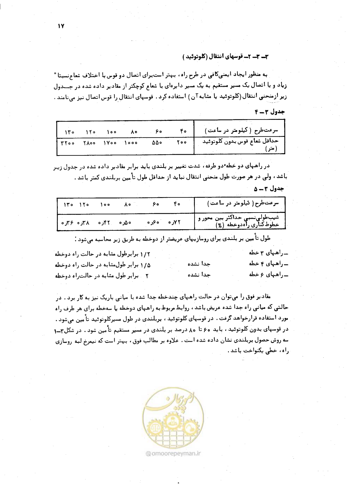 صفحه 17 از 125
