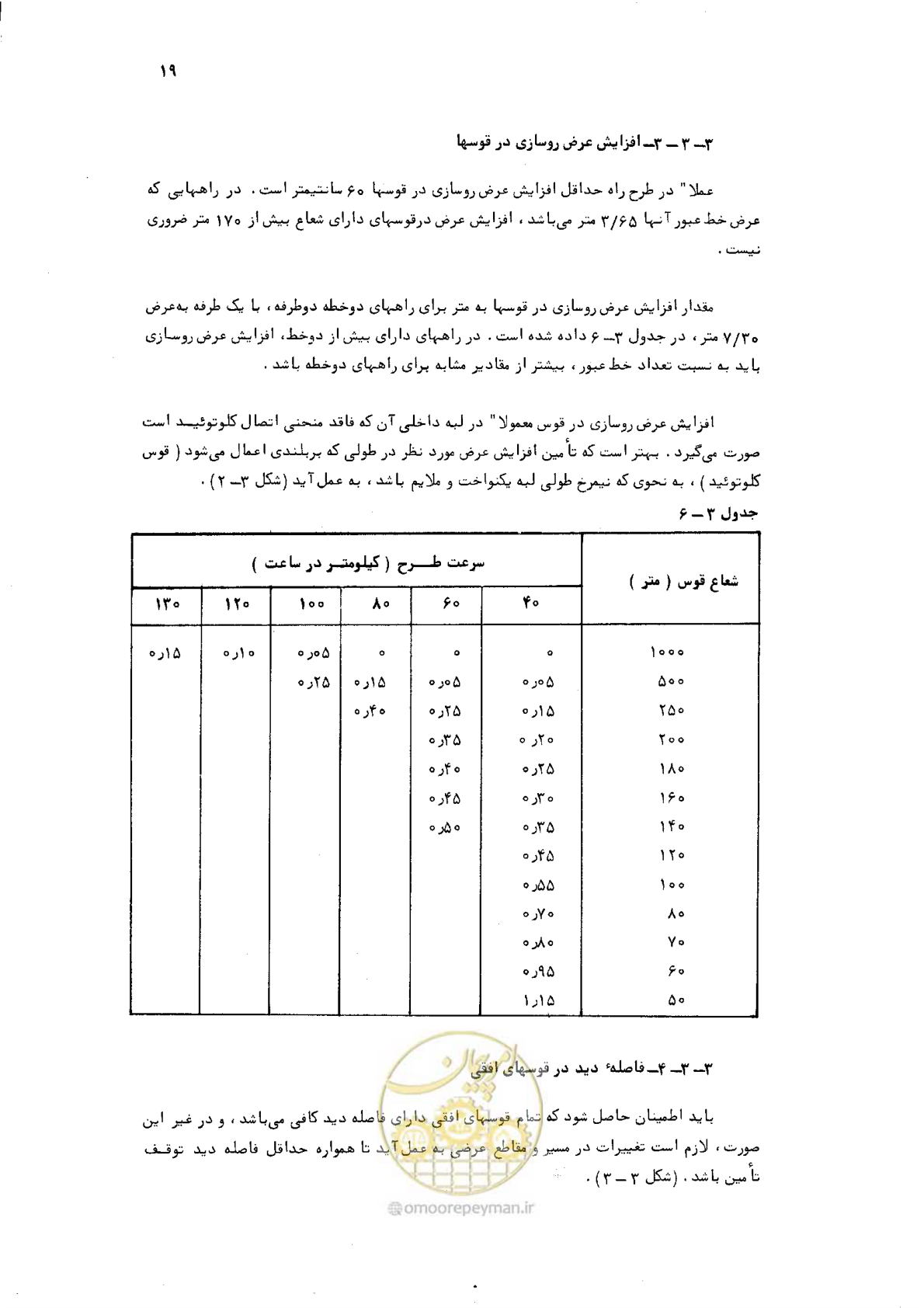 صفحه 19 از 125