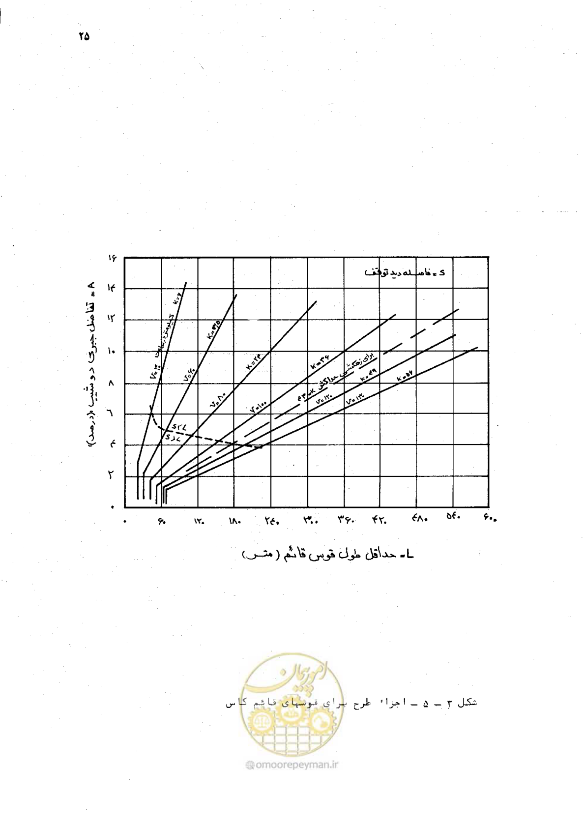 صفحه 25 از 125