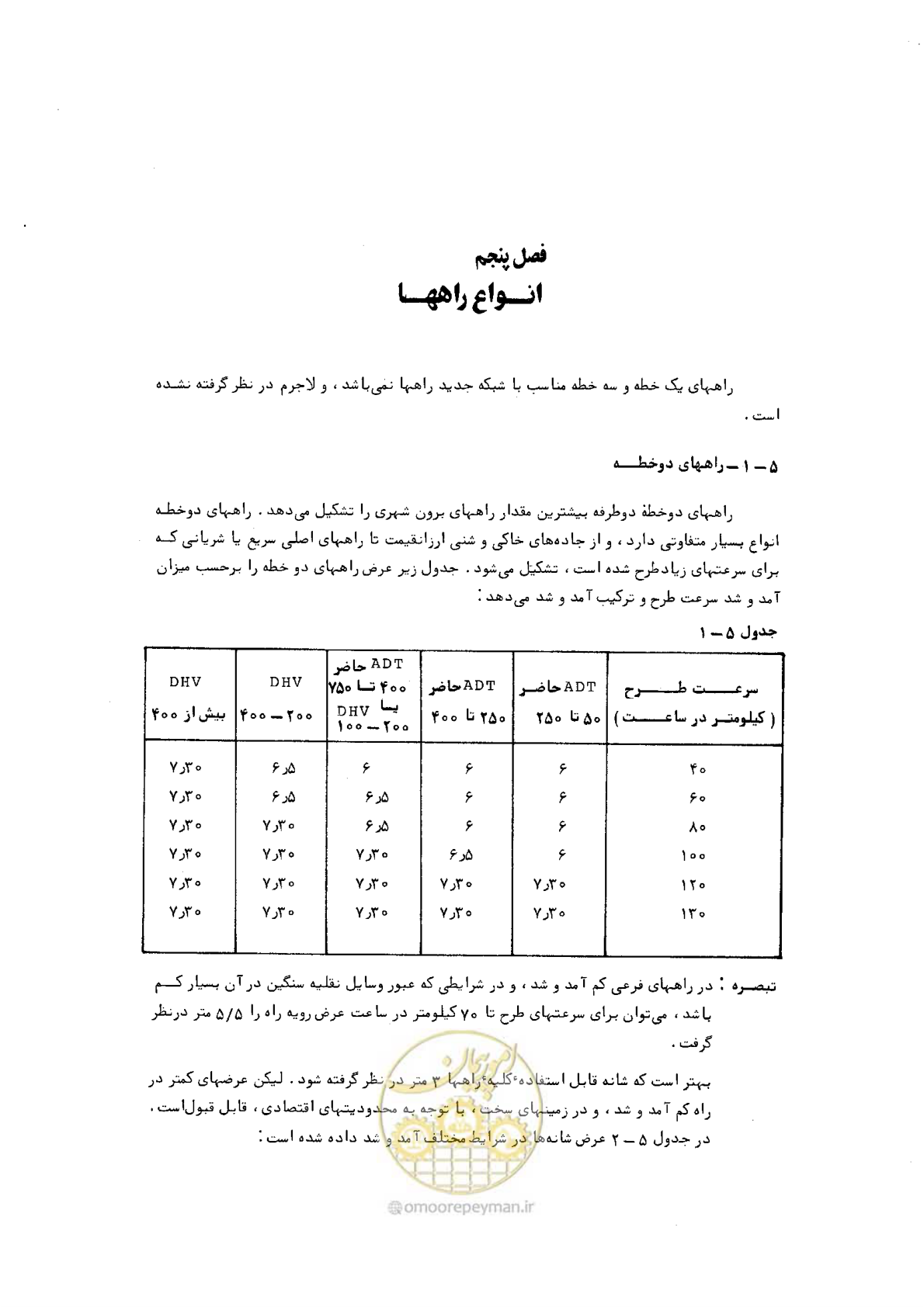 صفحه 41 از 125