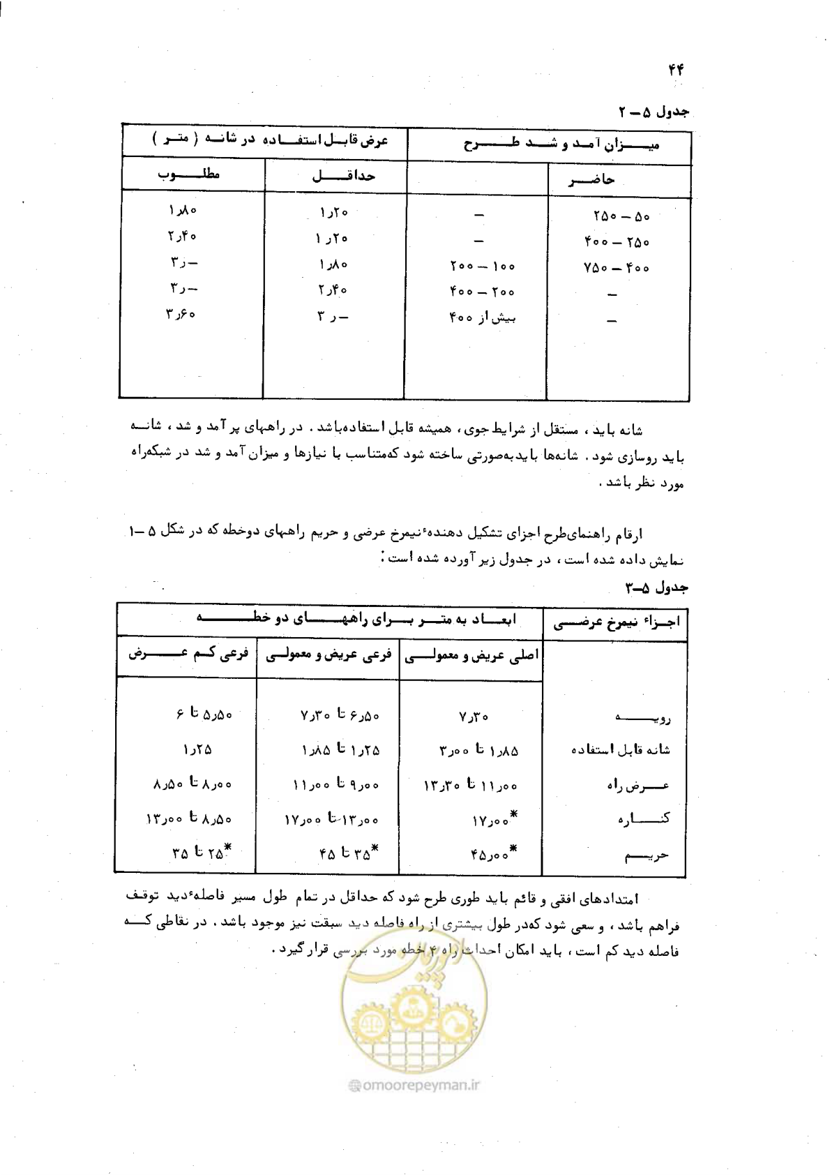 صفحه 42 از 125
