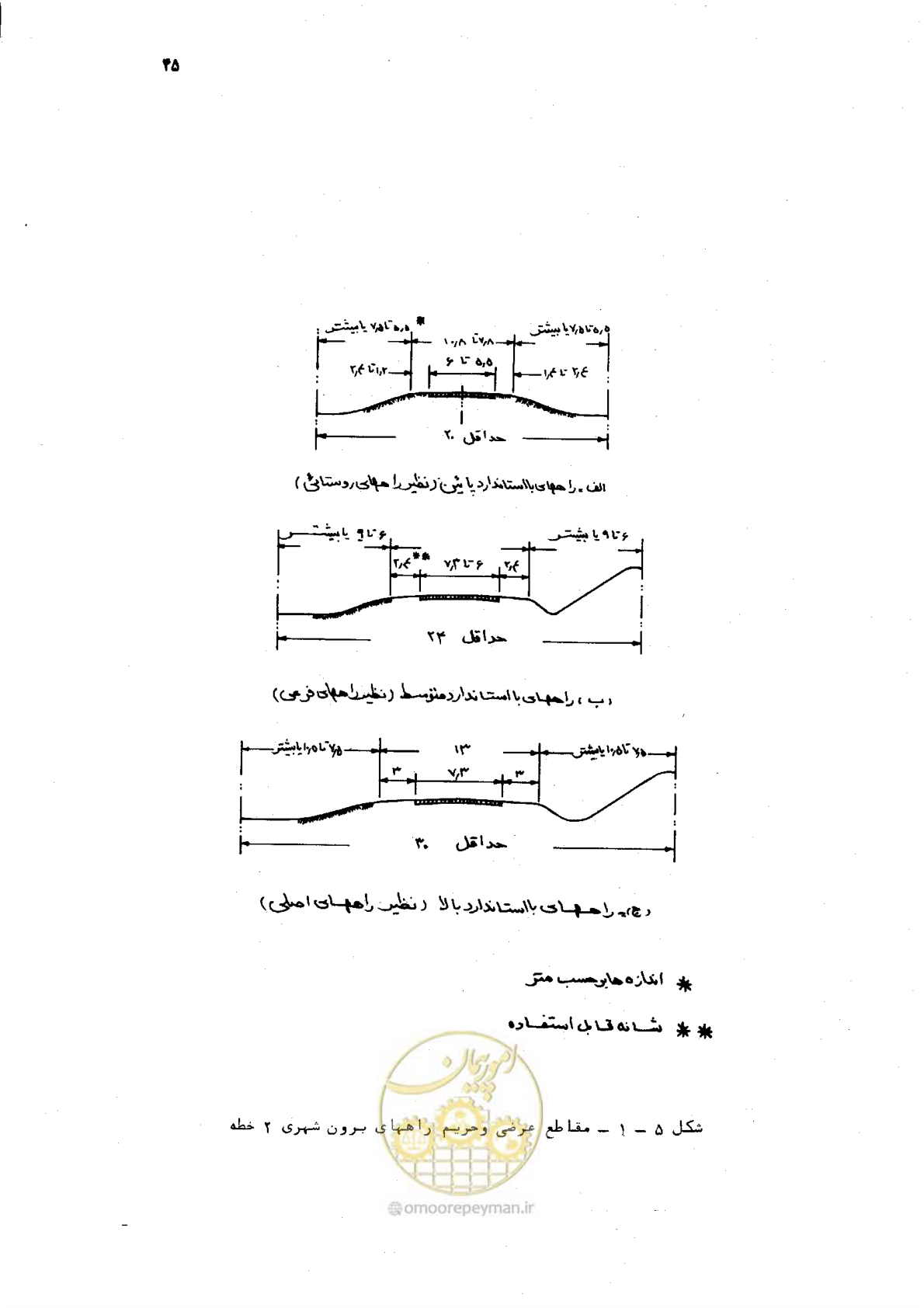 صفحه 43 از 125