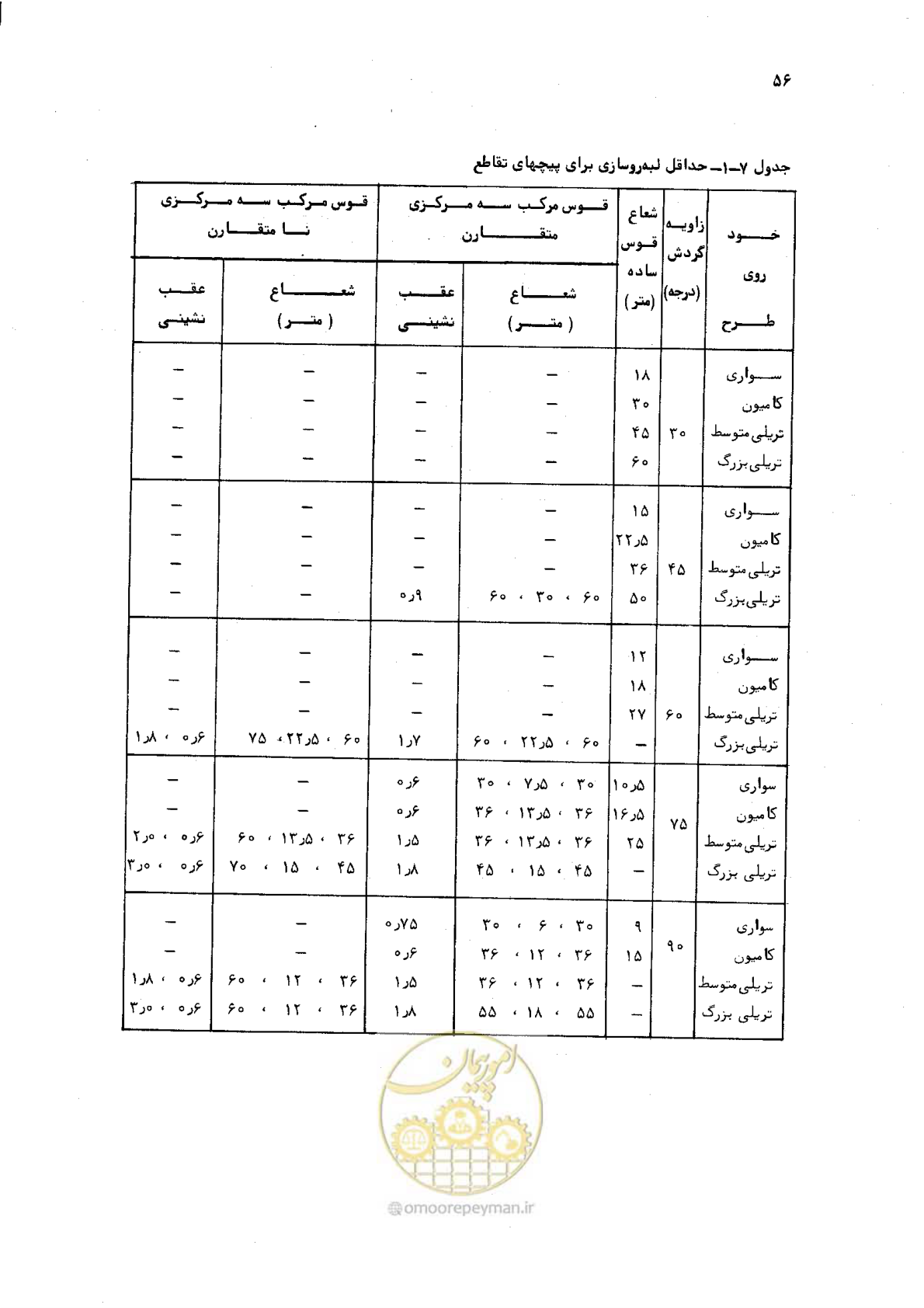 صفحه 54 از 125