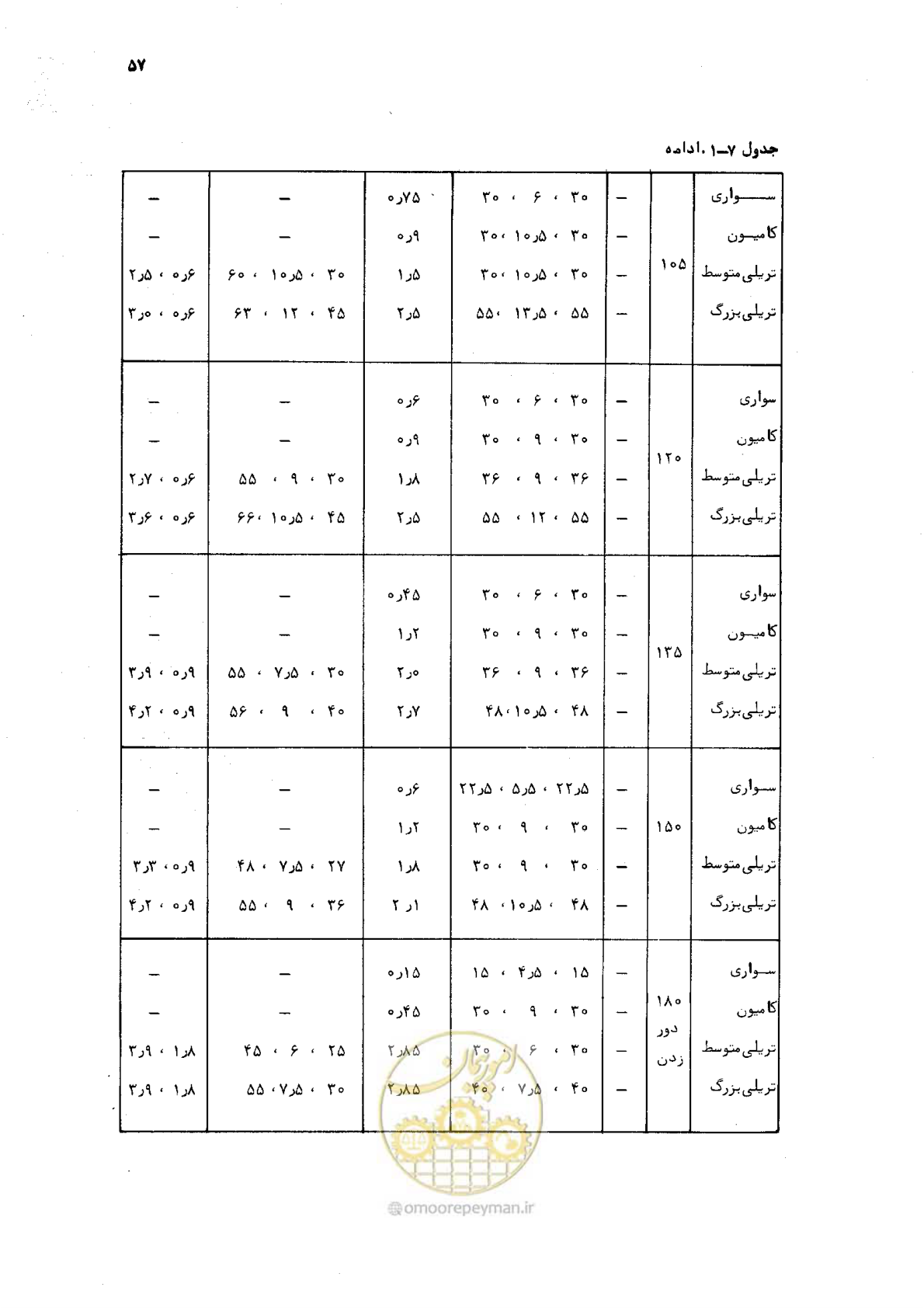 صفحه 55 از 125