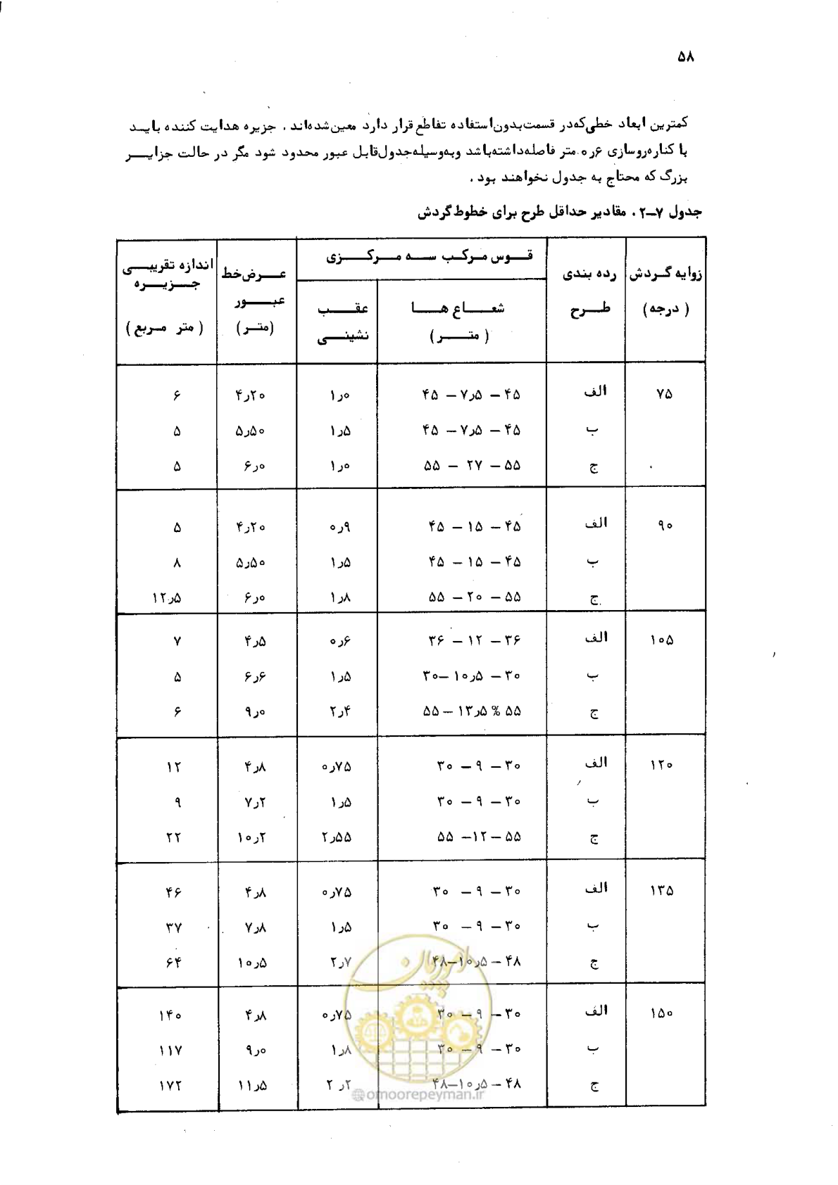 صفحه 56 از 125