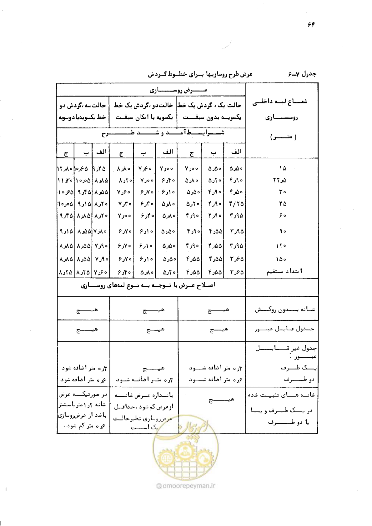 صفحه 62 از 125