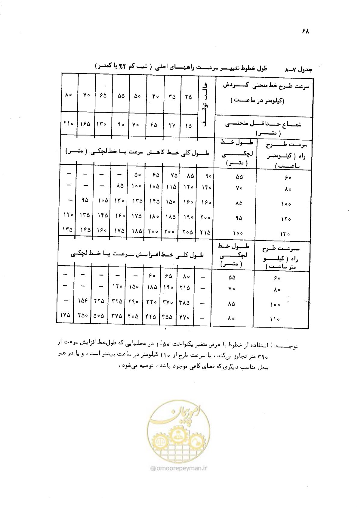 صفحه 66 از 125