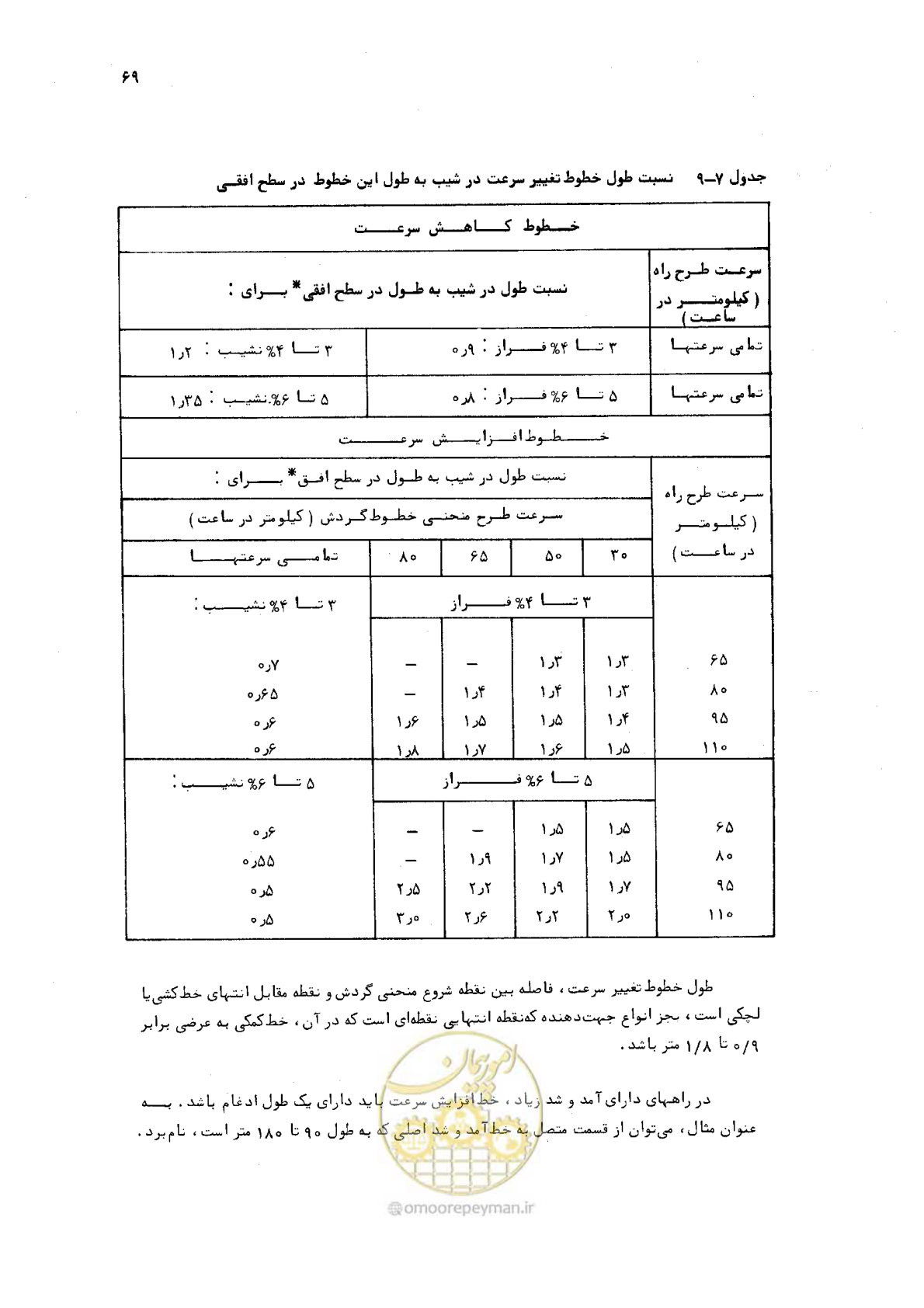 صفحه 67 از 125