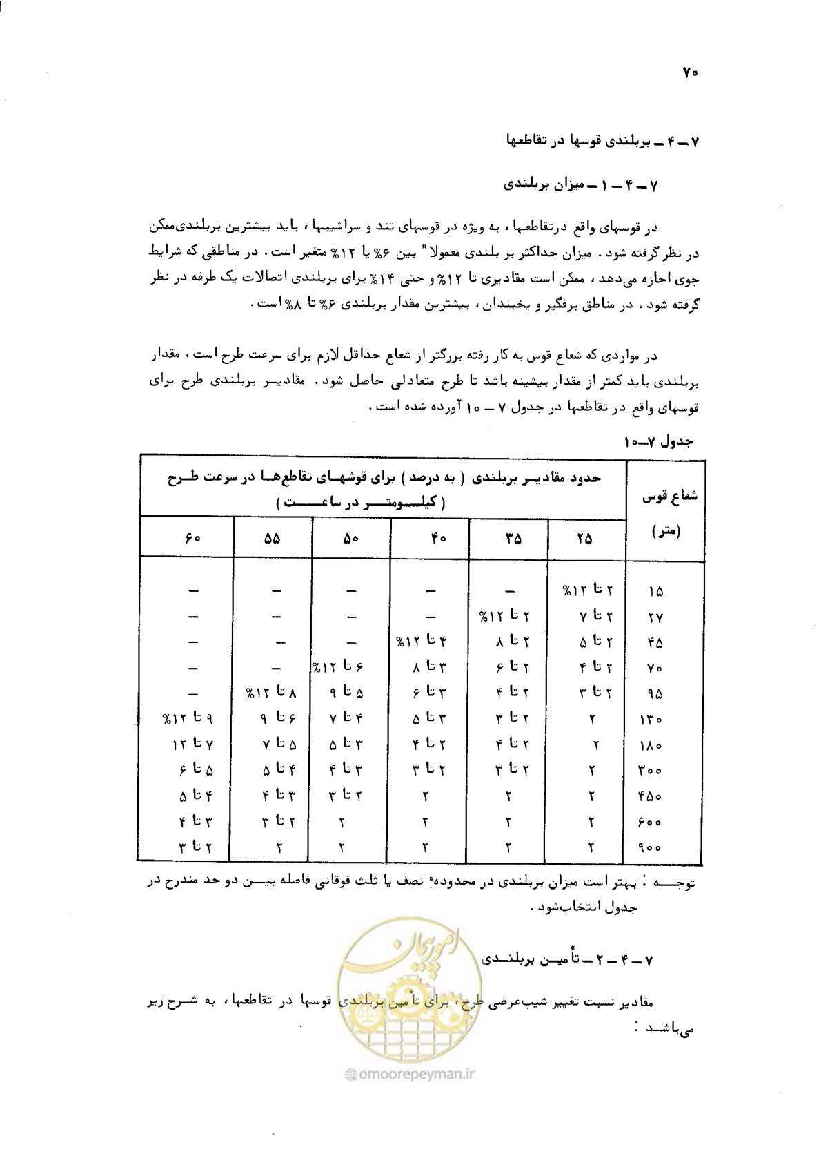 صفحه 68 از 125