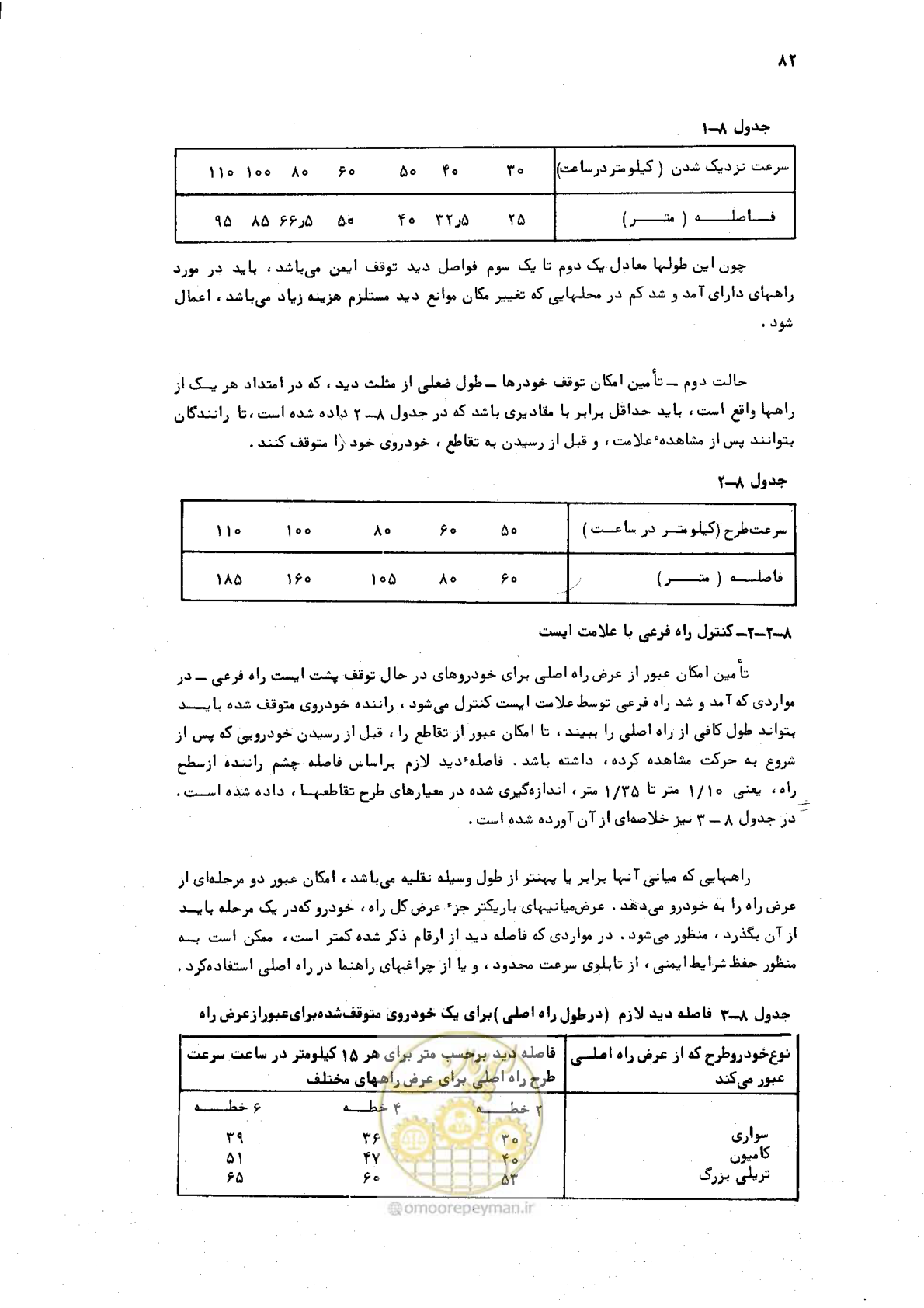 صفحه 80 از 125
