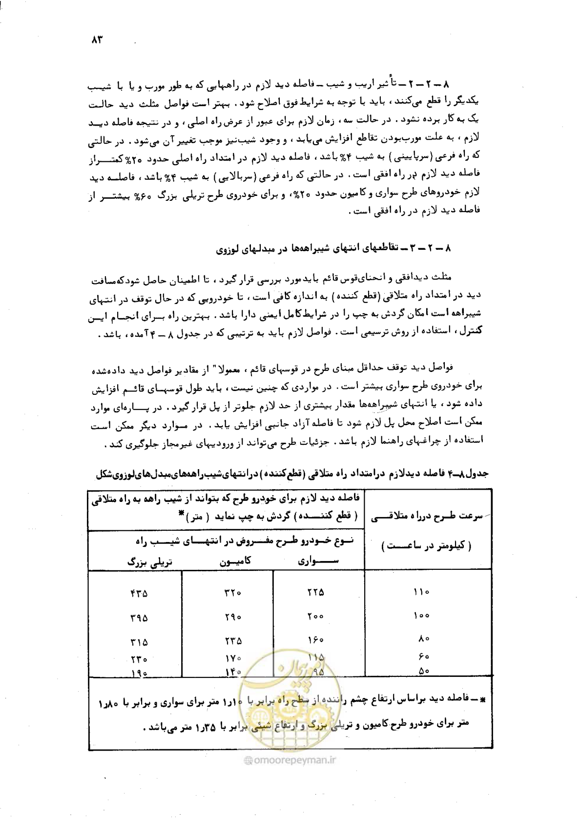 صفحه 81 از 125