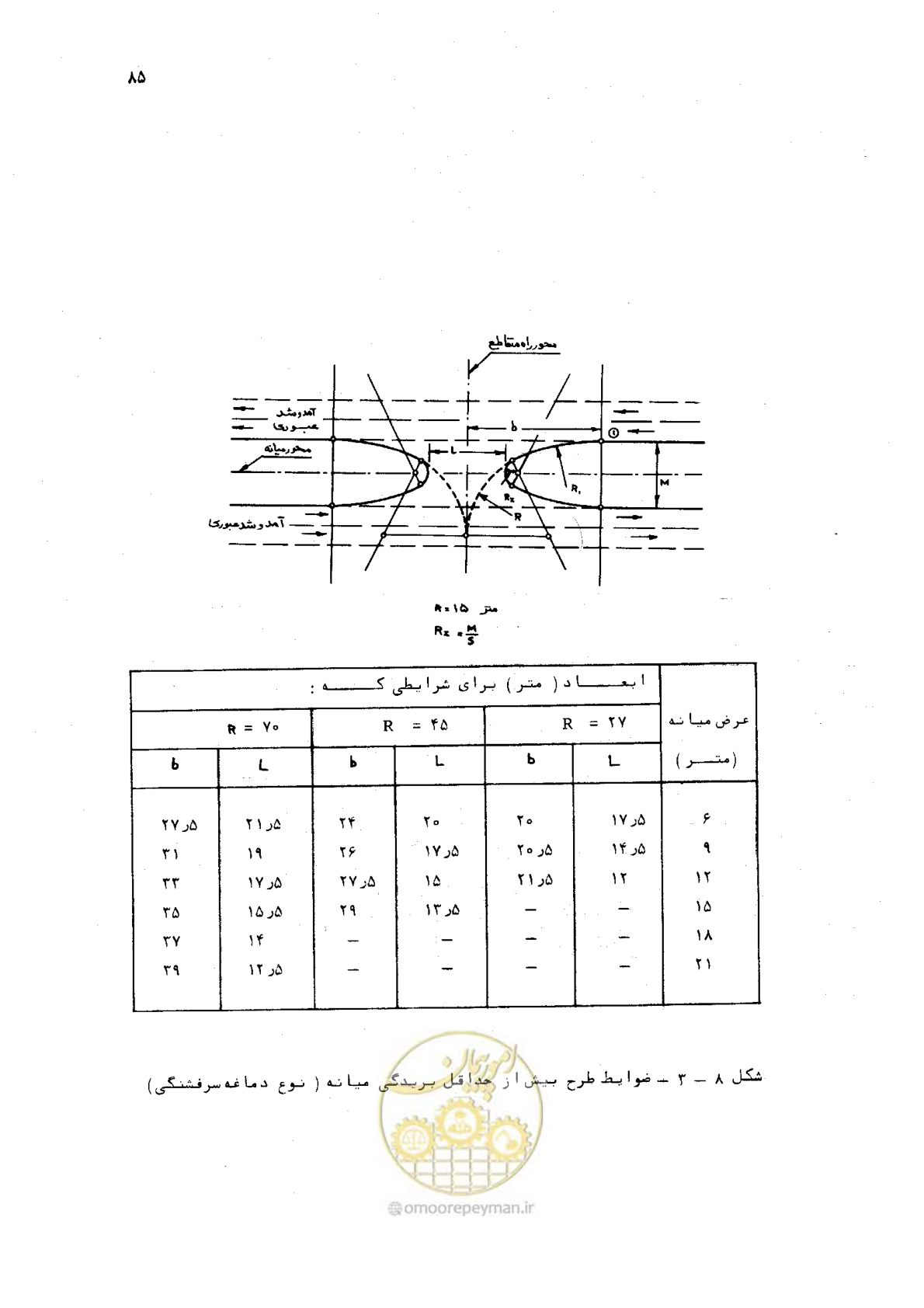 صفحه 83 از 125