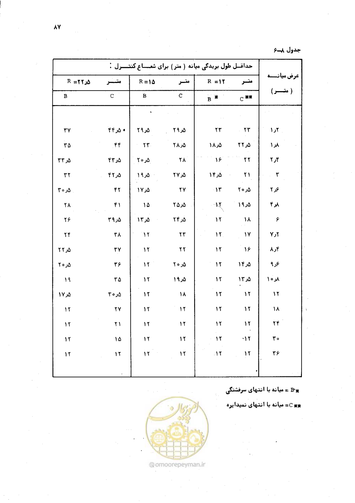 صفحه 85 از 125