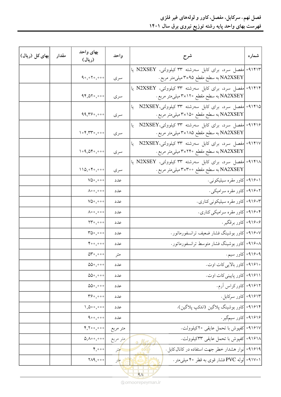 صفحه 101 از 218