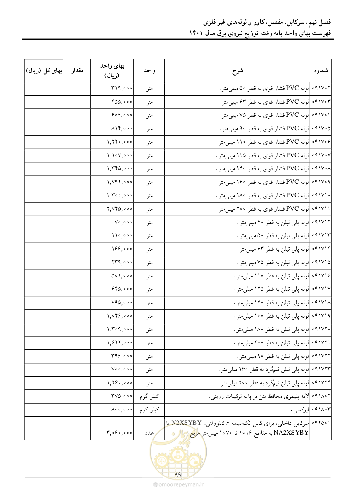 صفحه 102 از 218