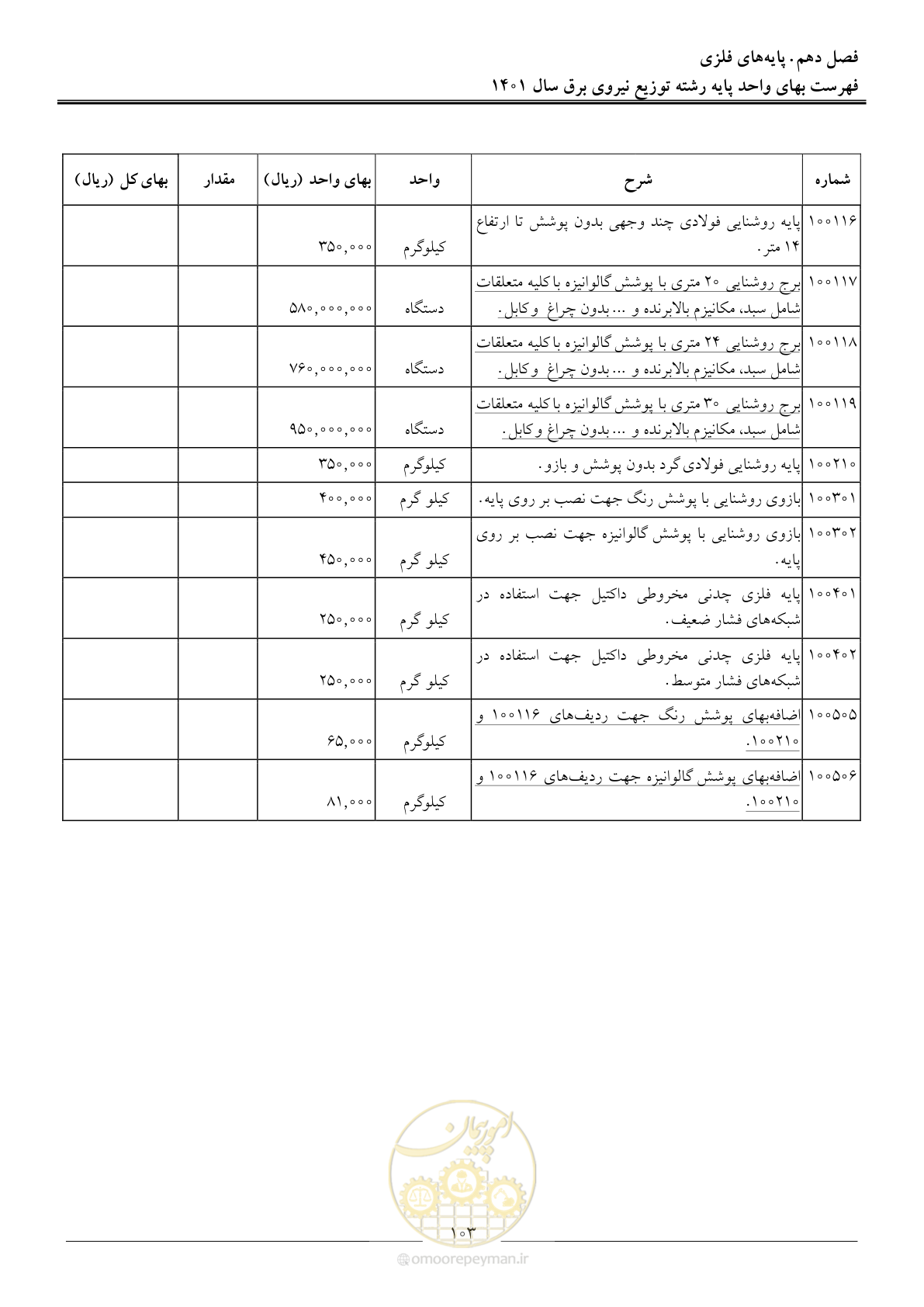 صفحه 106 از 218
