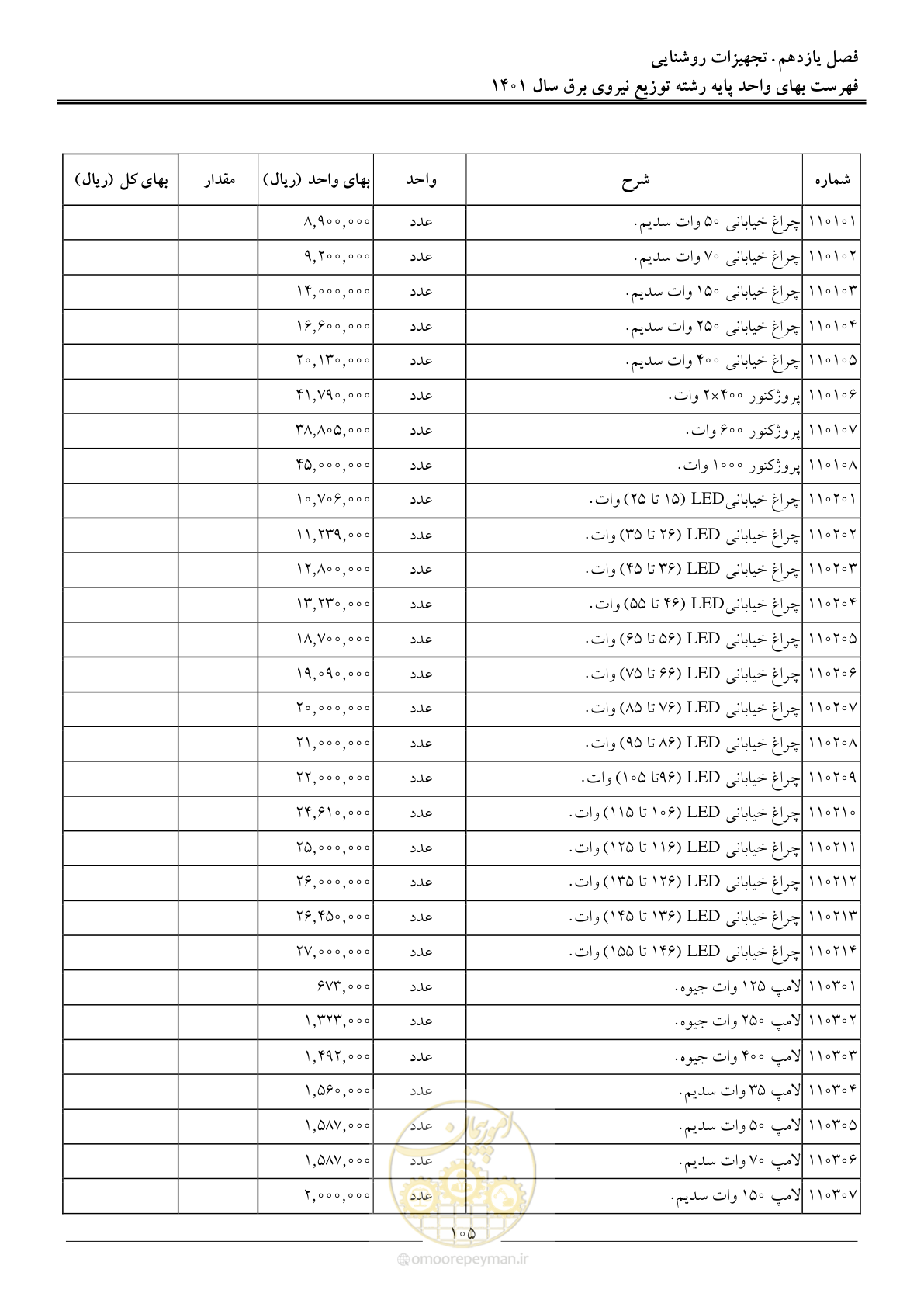 صفحه 108 از 218