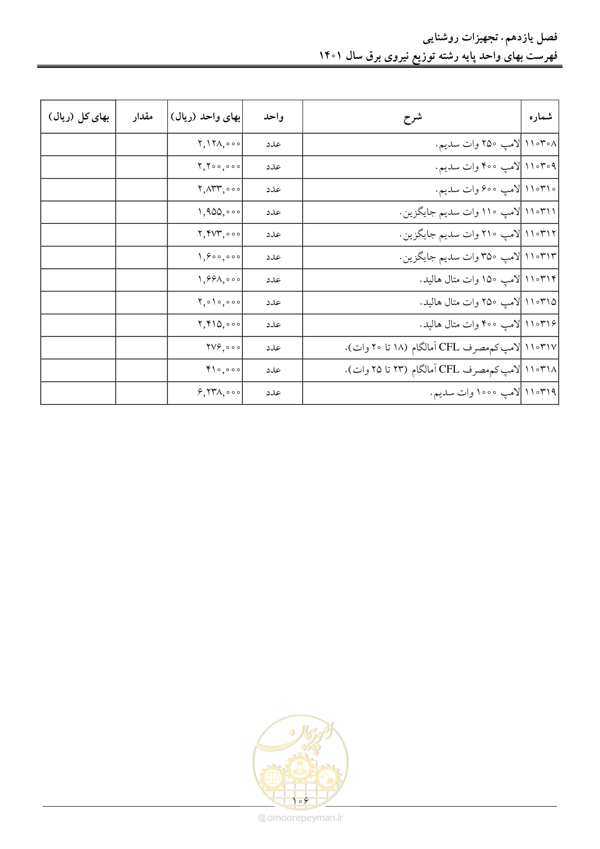 صفحه 109 از 218