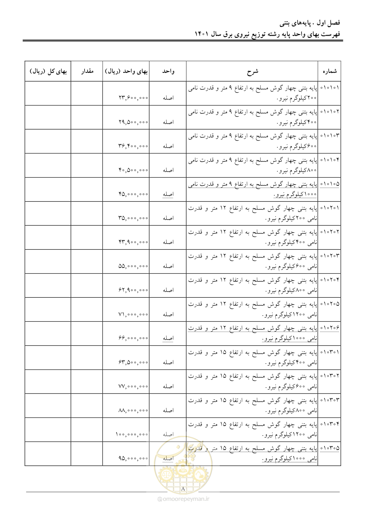 صفحه 11 از 218