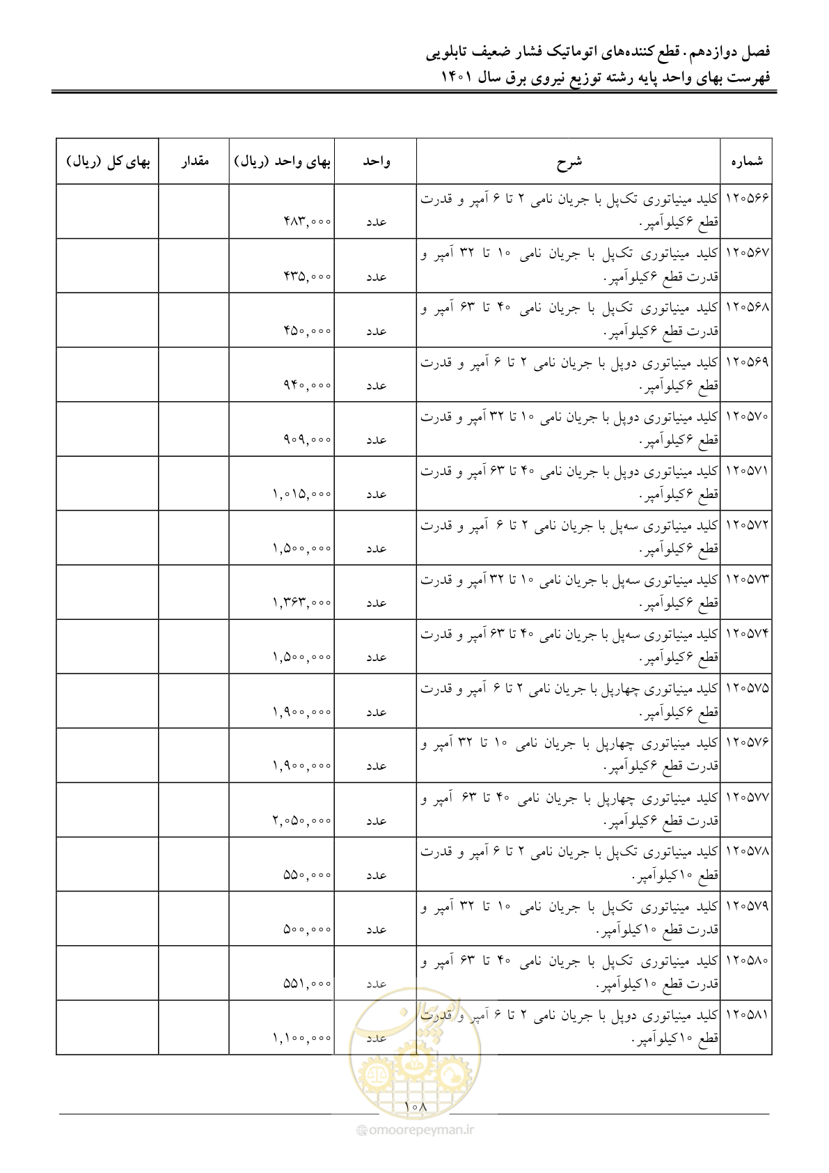 صفحه 111 از 218