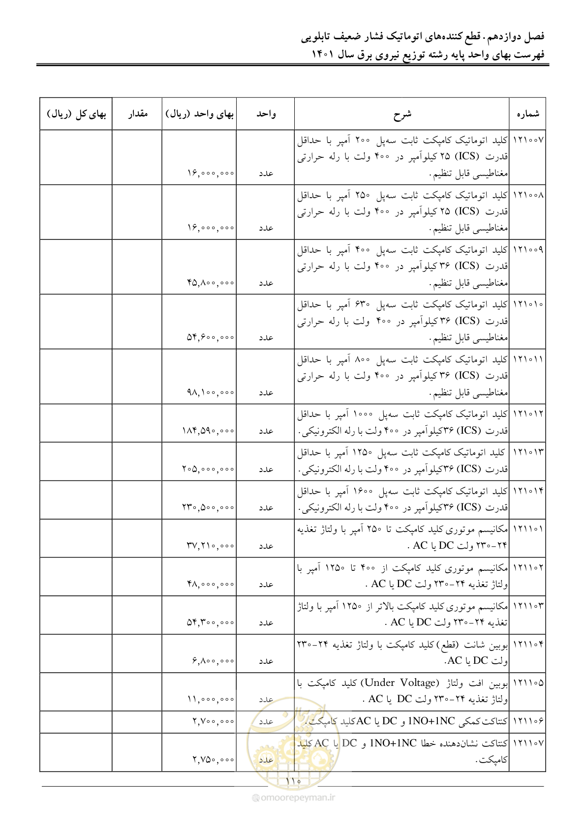 صفحه 113 از 218