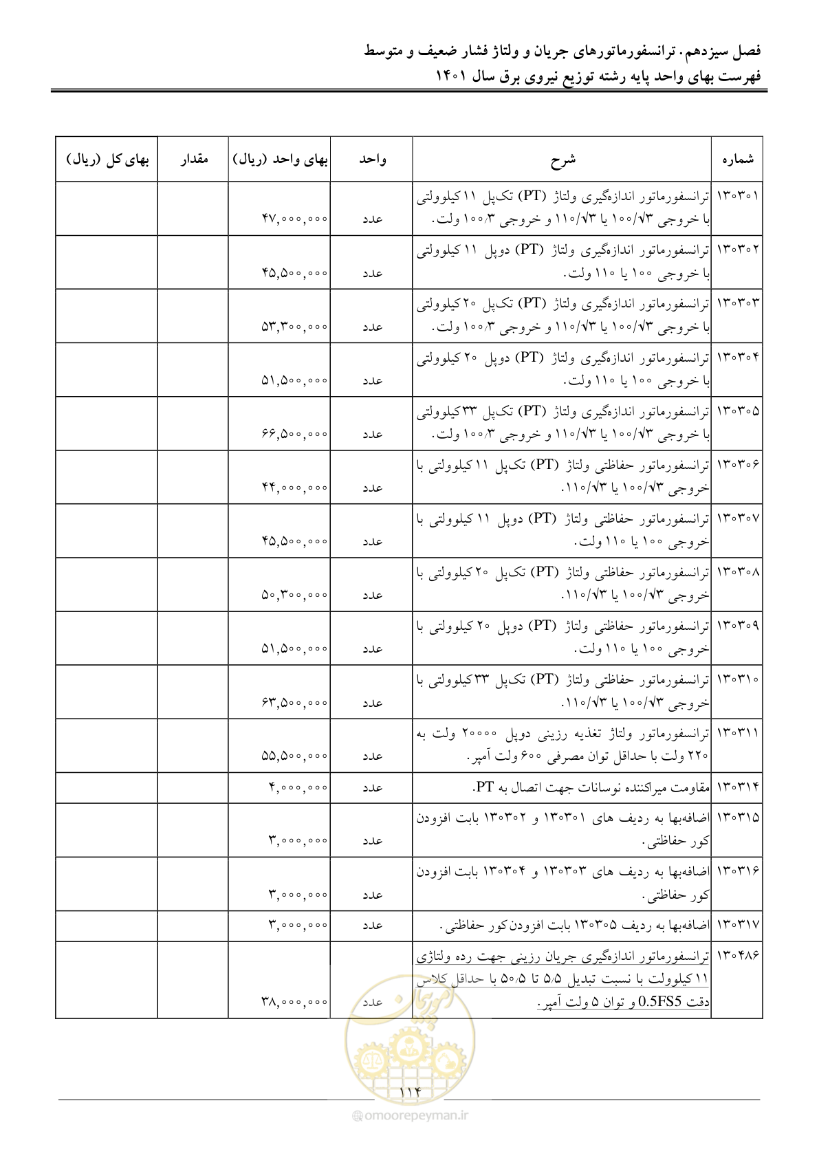 صفحه 117 از 218