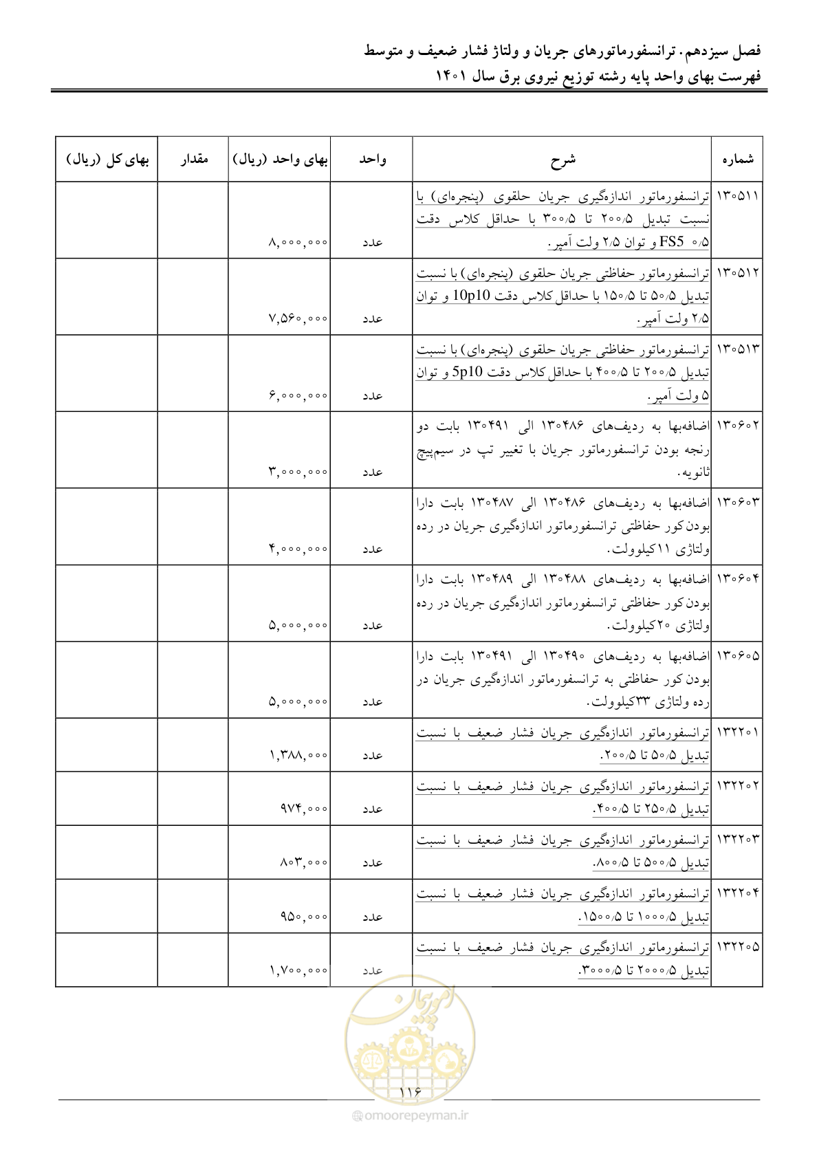 صفحه 119 از 218
