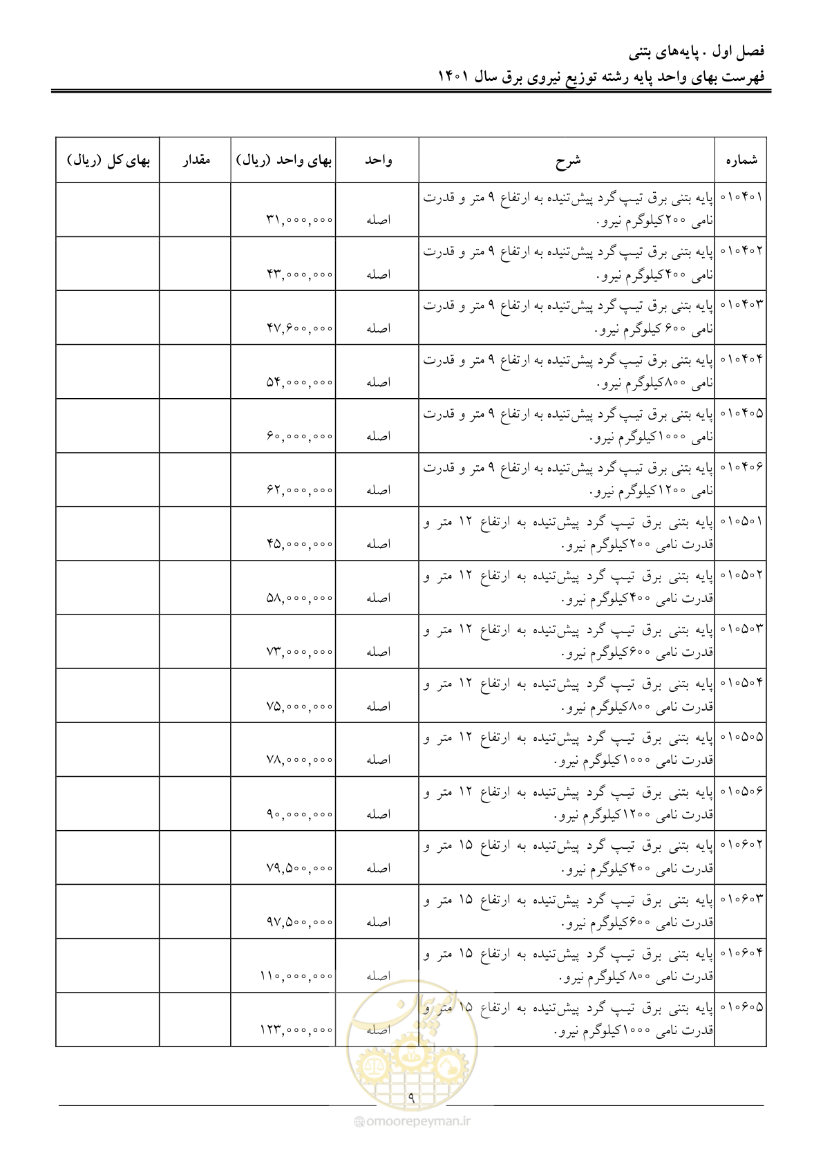 صفحه 12 از 218