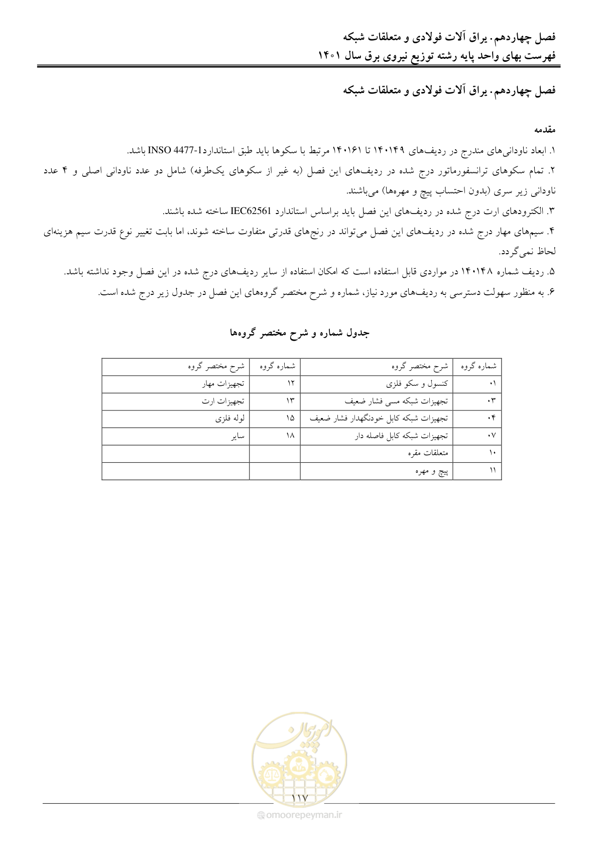 صفحه 120 از 218