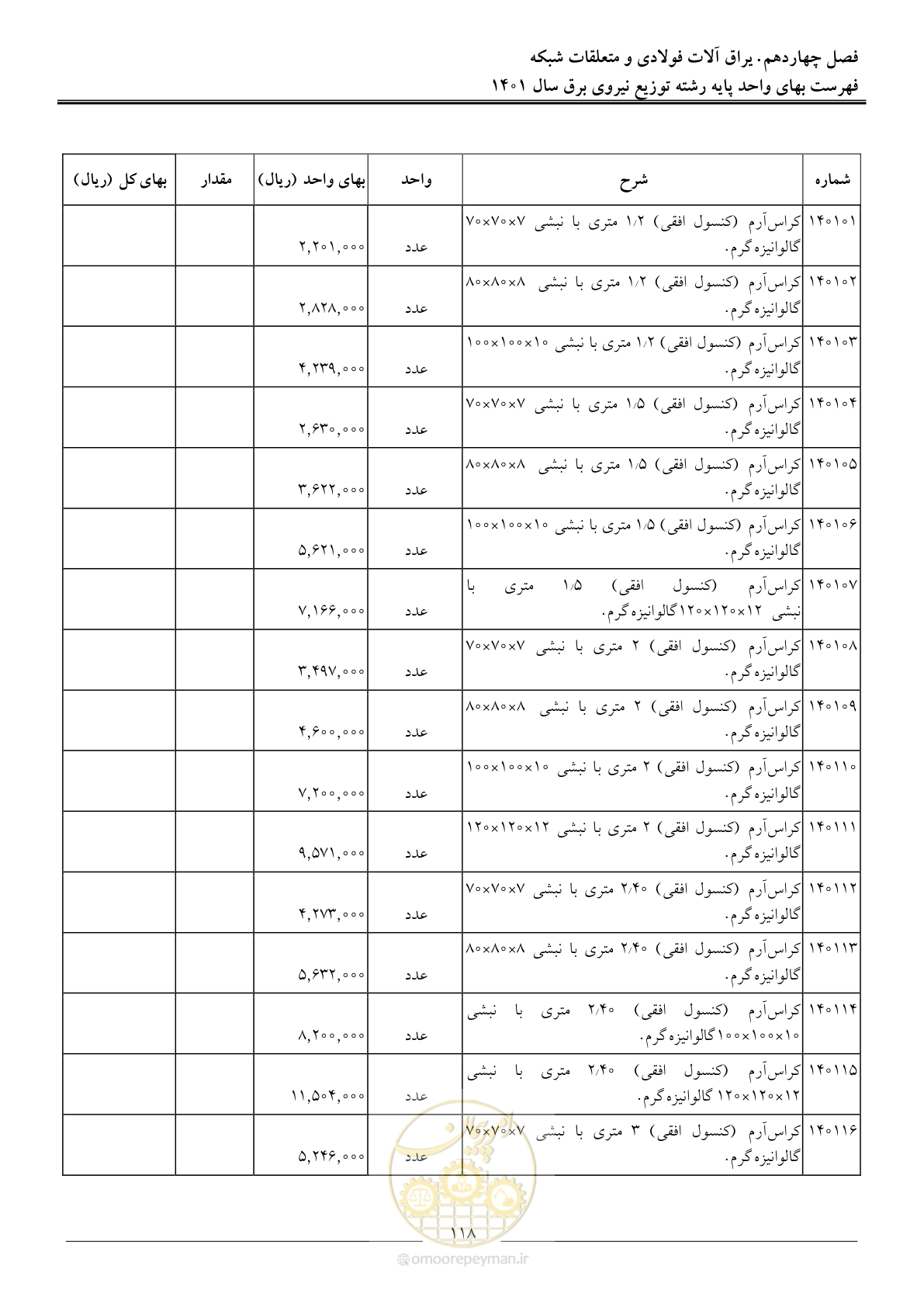صفحه 121 از 218