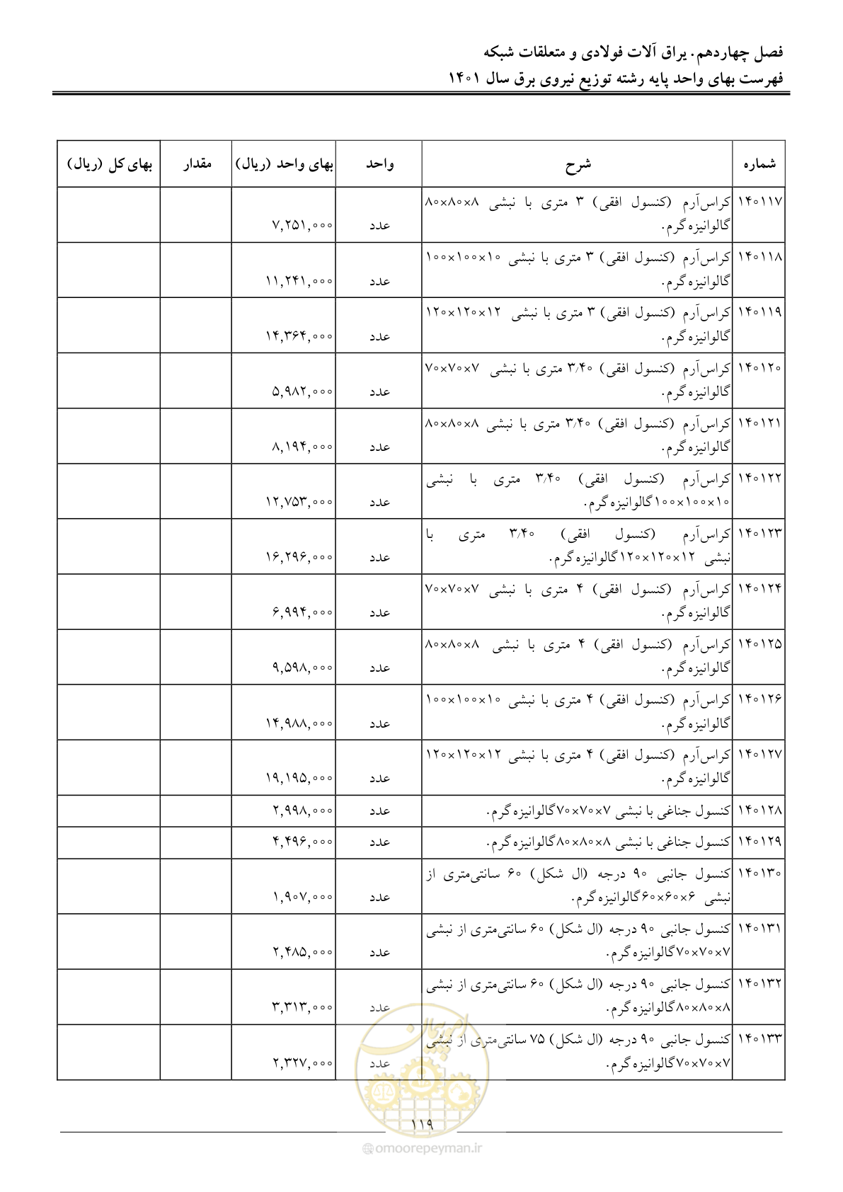 صفحه 122 از 218
