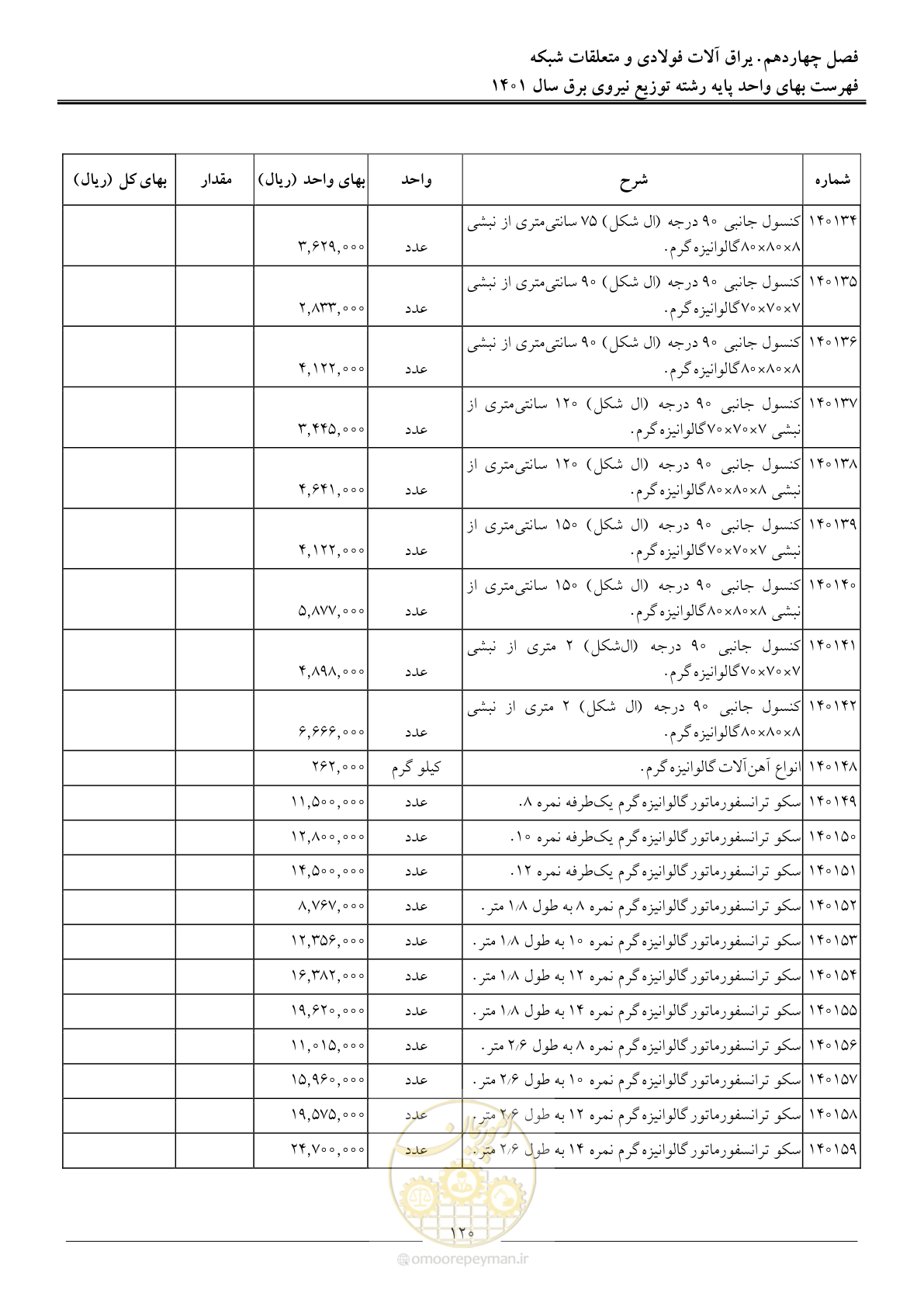 صفحه 123 از 218