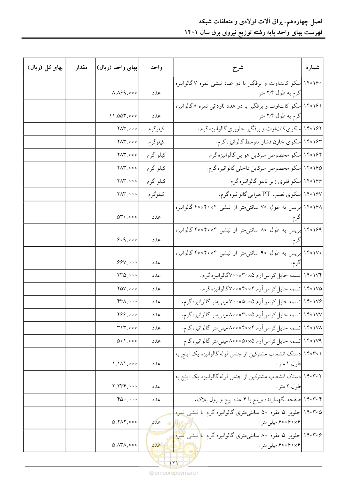 صفحه 124 از 218