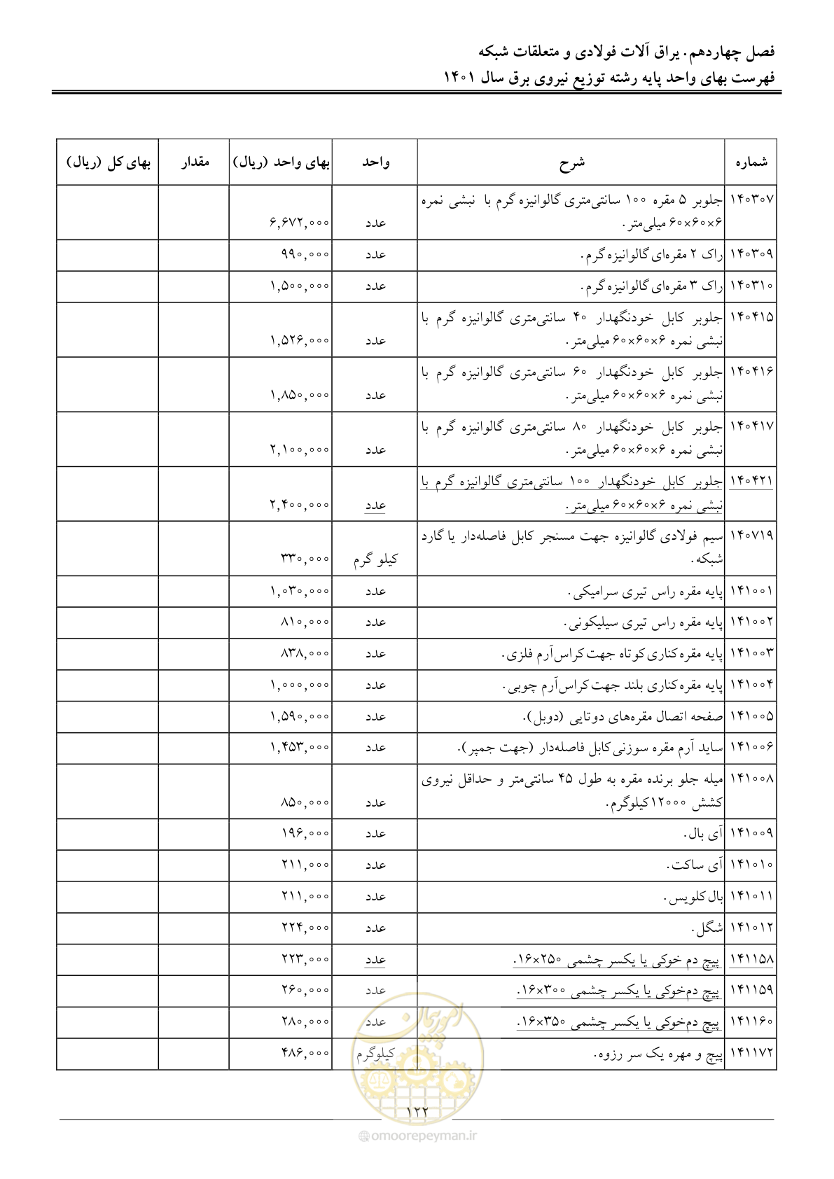 صفحه 125 از 218