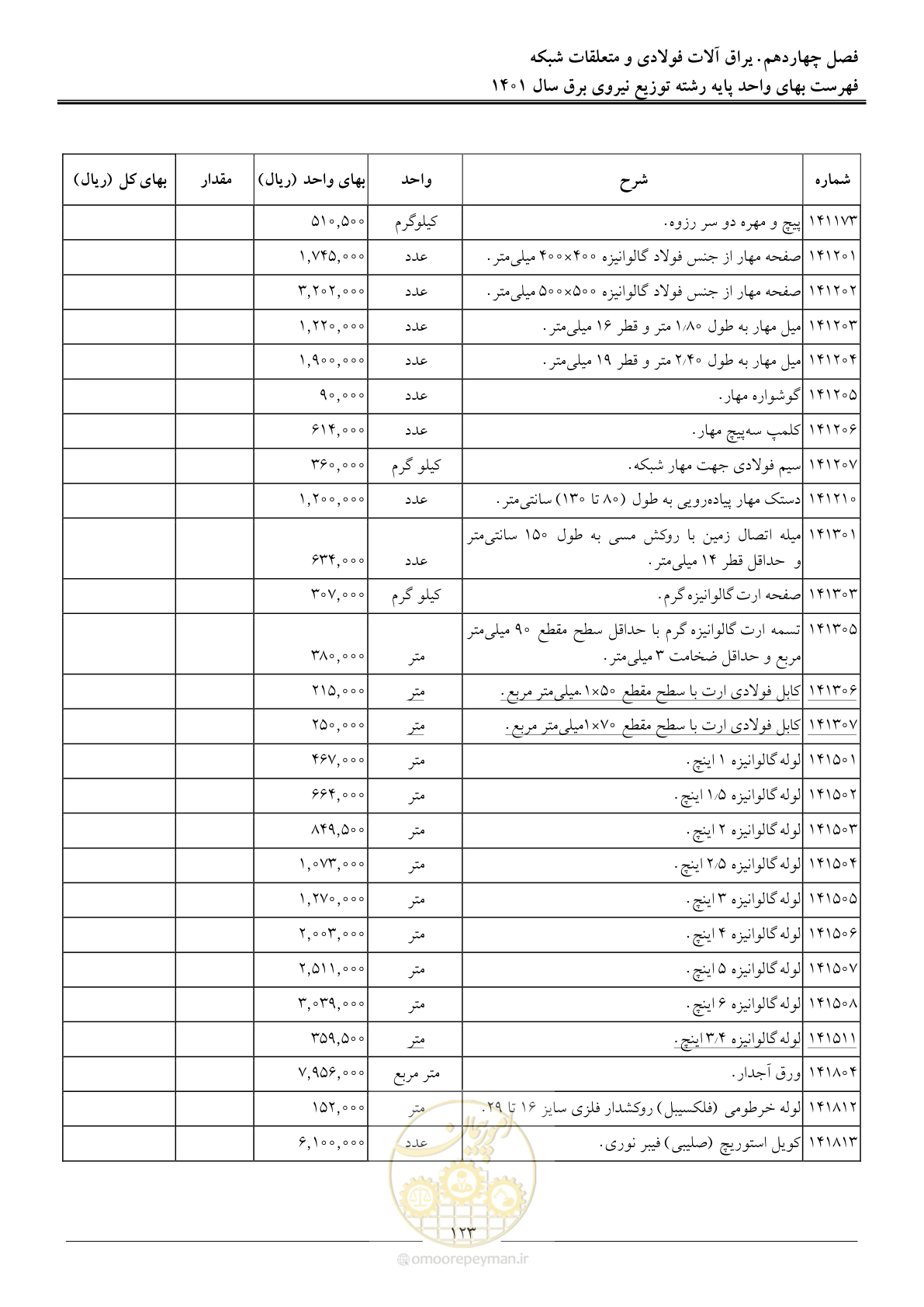صفحه 126 از 218