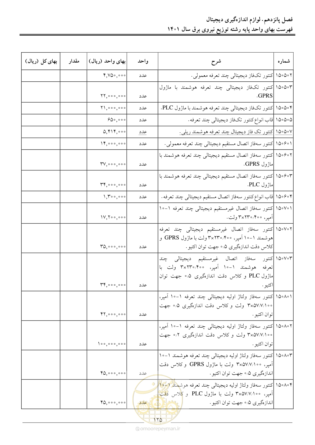 صفحه 128 از 218