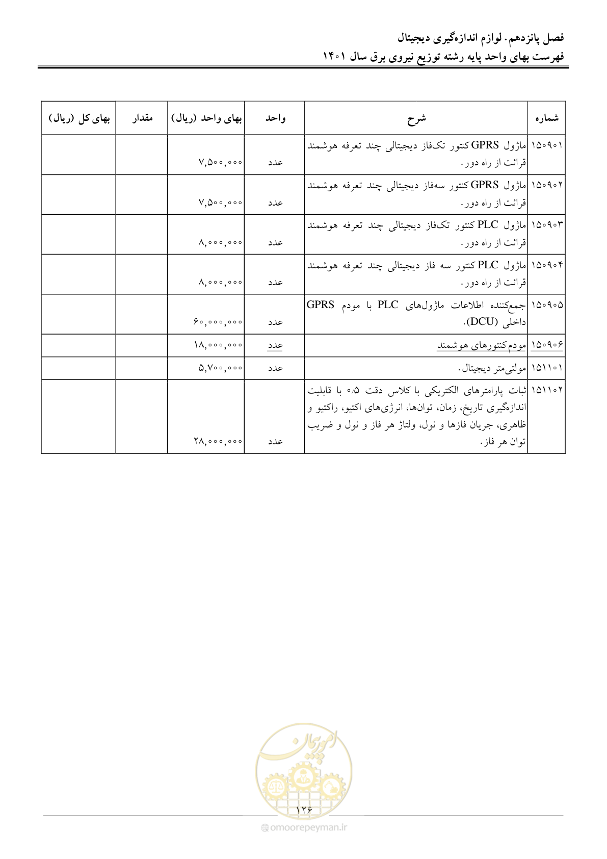 صفحه 129 از 218