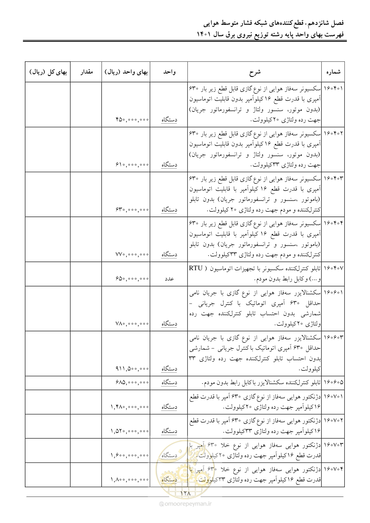 صفحه 131 از 218