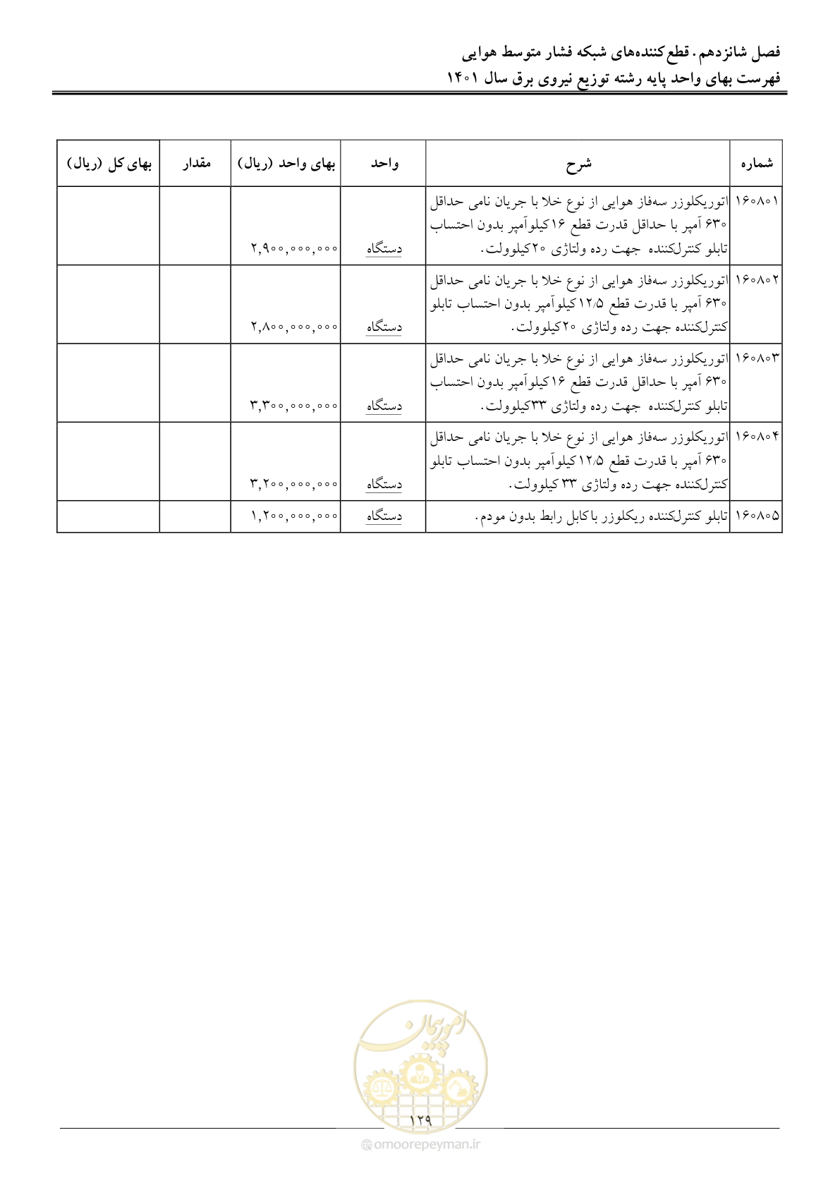 صفحه 132 از 218