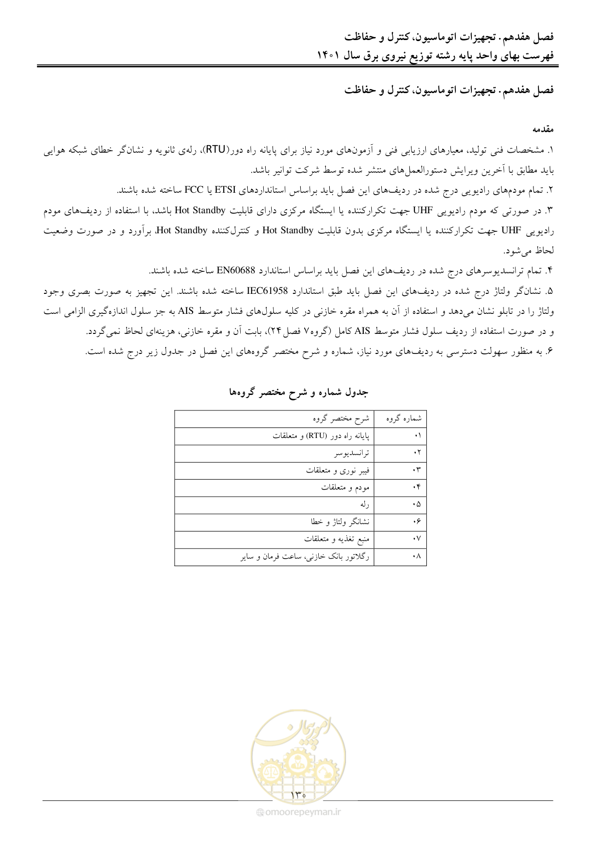 صفحه 133 از 218