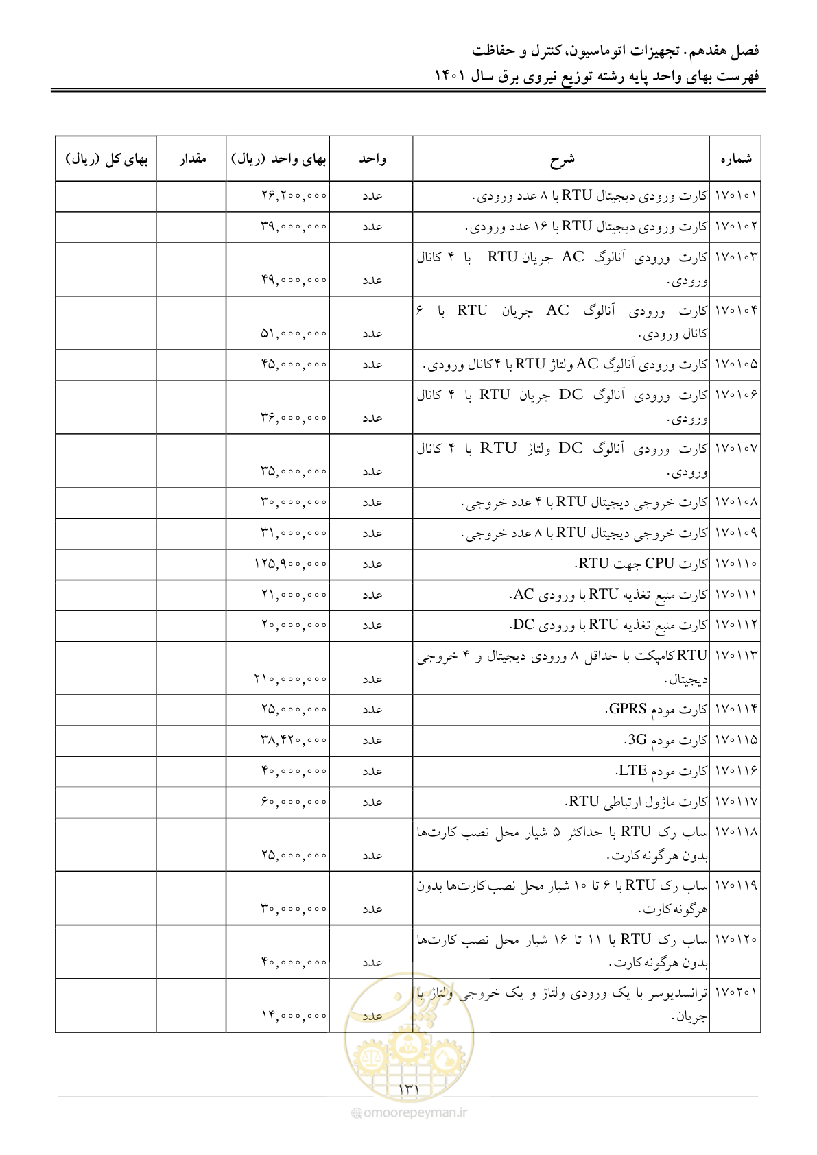 صفحه 134 از 218