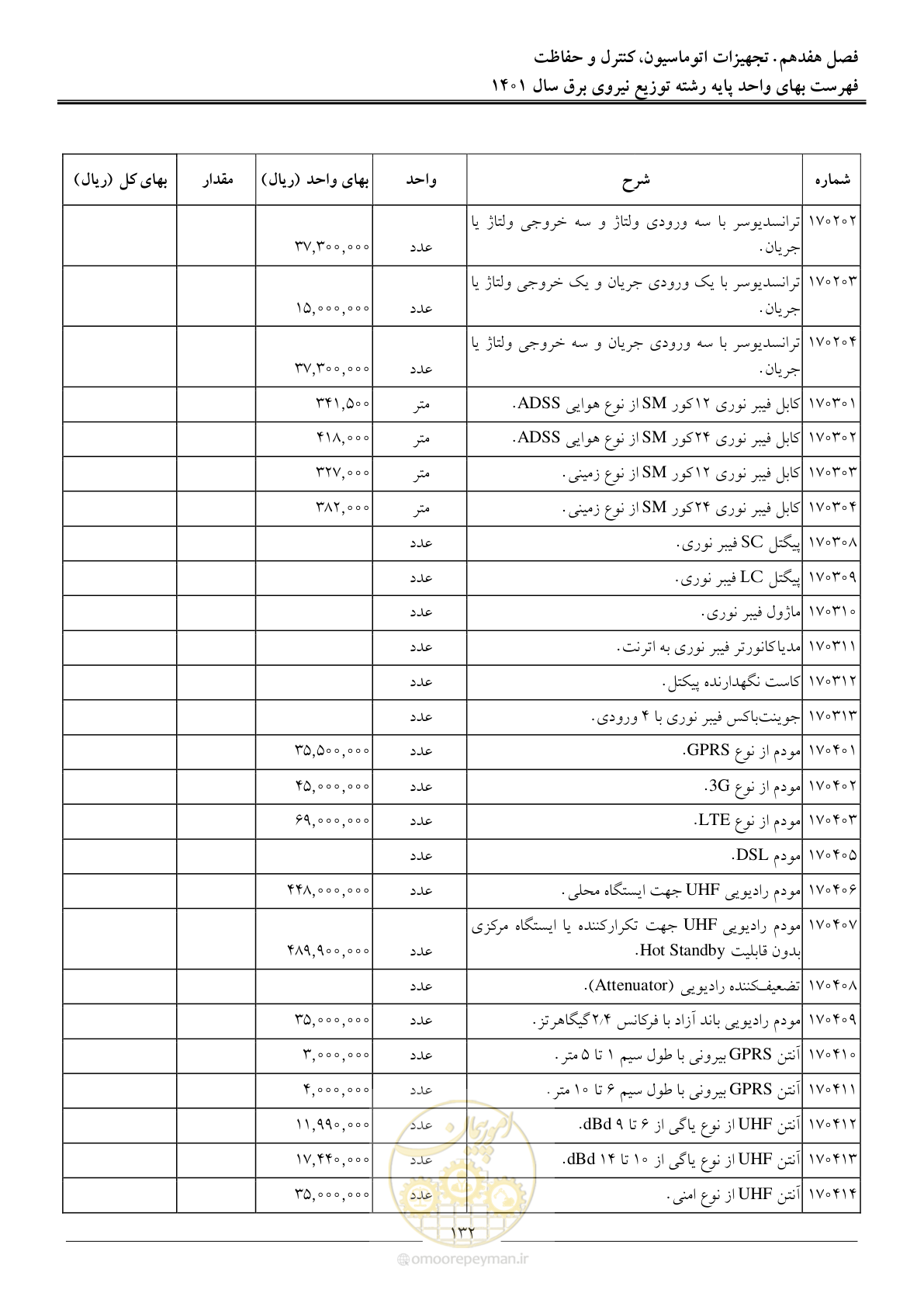 صفحه 135 از 218