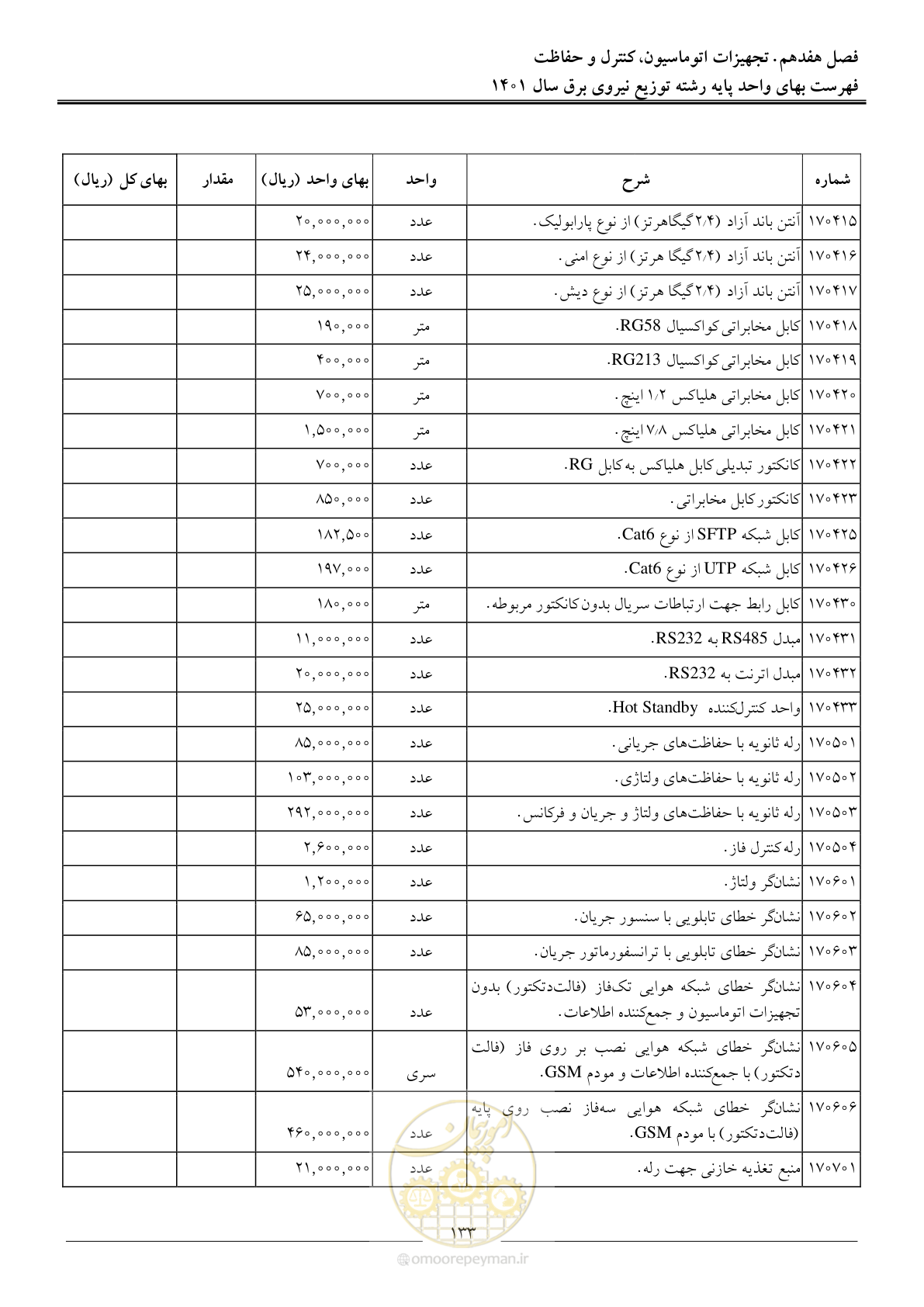 صفحه 136 از 218
