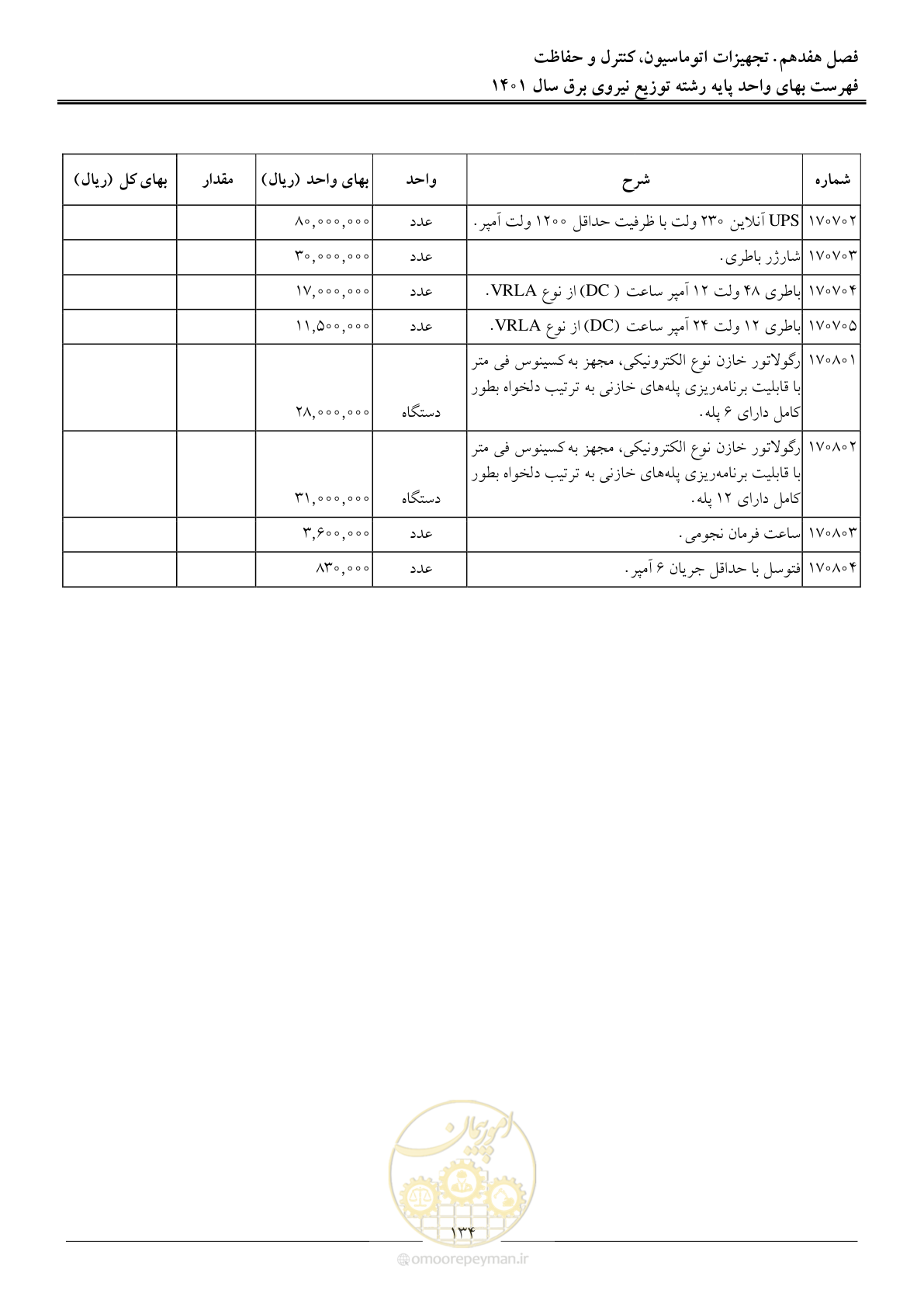 صفحه 137 از 218