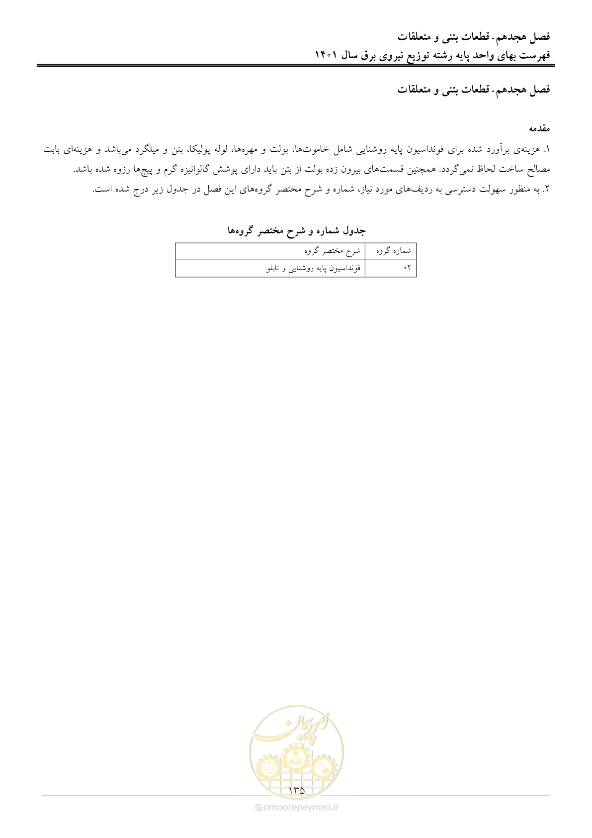 صفحه 138 از 218
