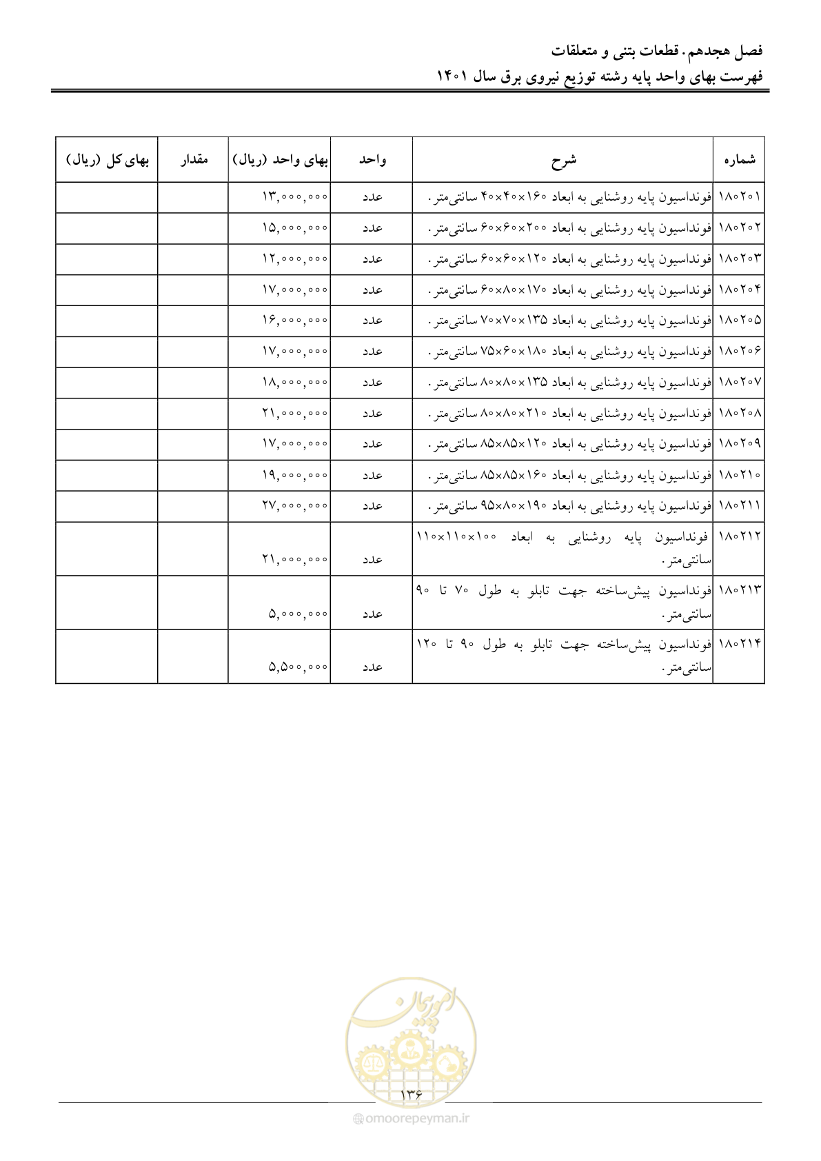 صفحه 139 از 218