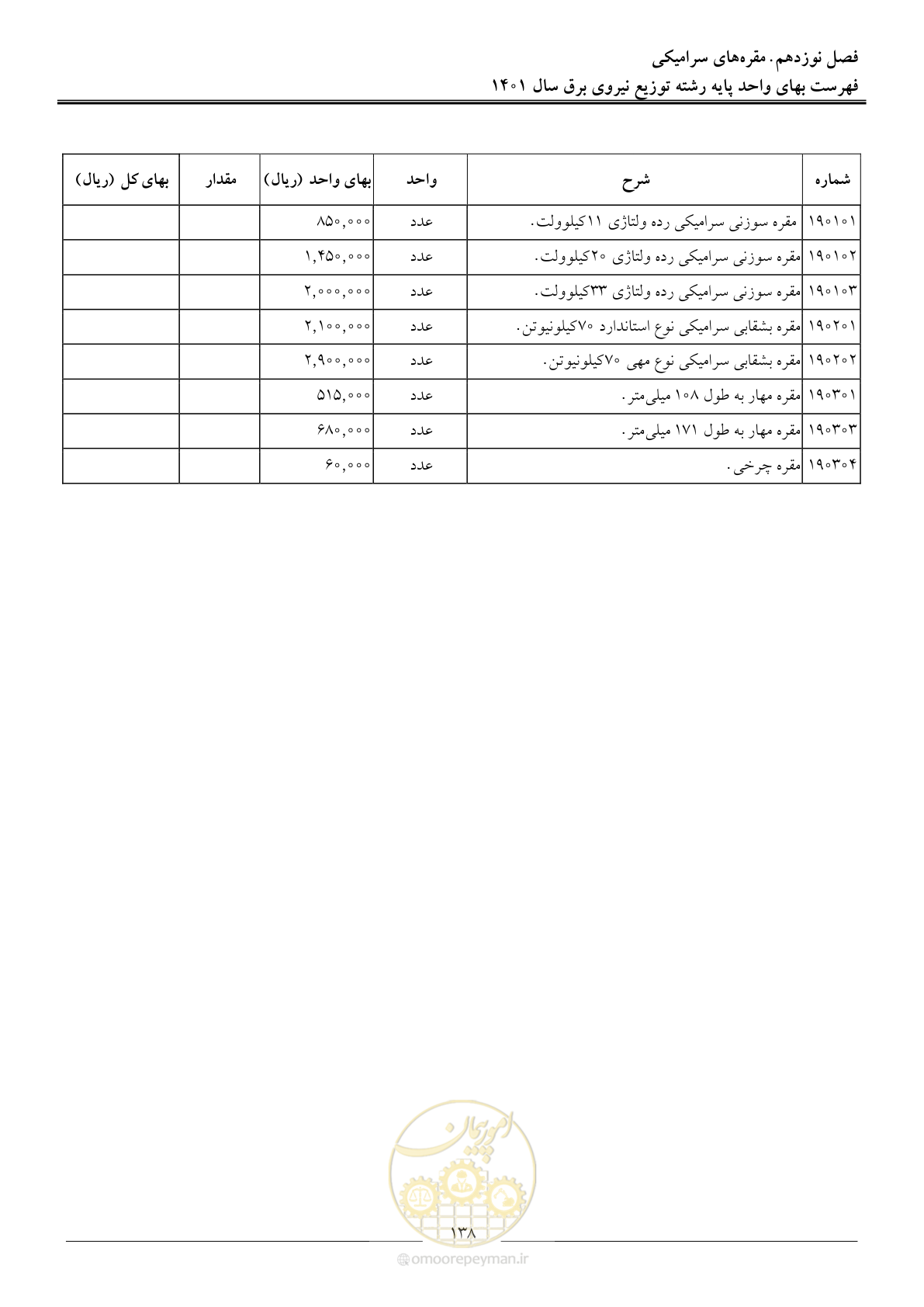 صفحه 141 از 218
